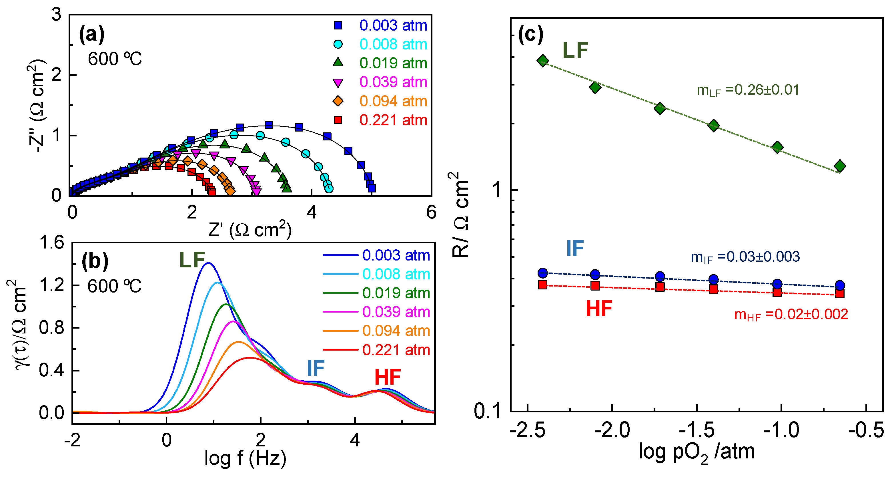 Processes 10 01206 g009