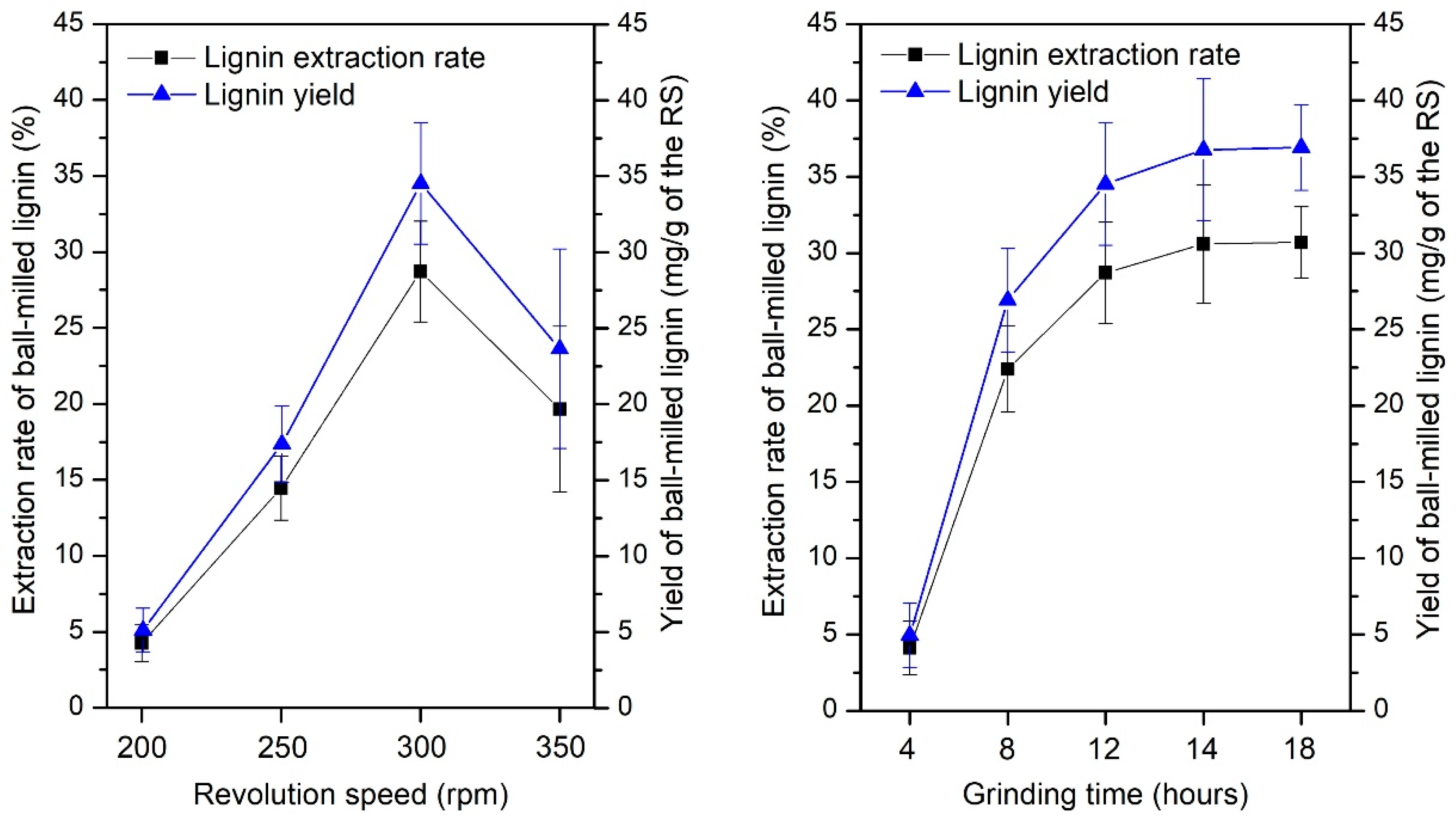 Processes 10 01210 g001 Processes 10 01210 g001