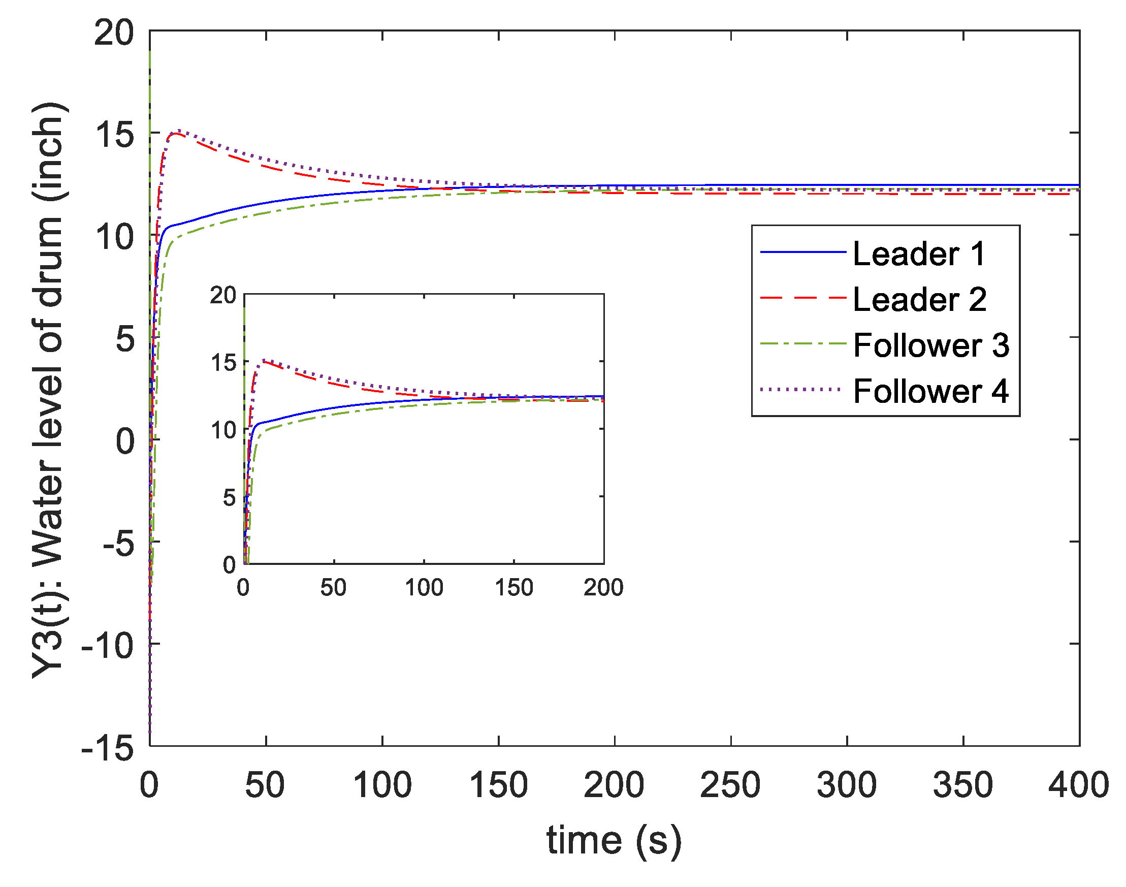 Processes 10 01216 g016 Processes 10 01216 g016