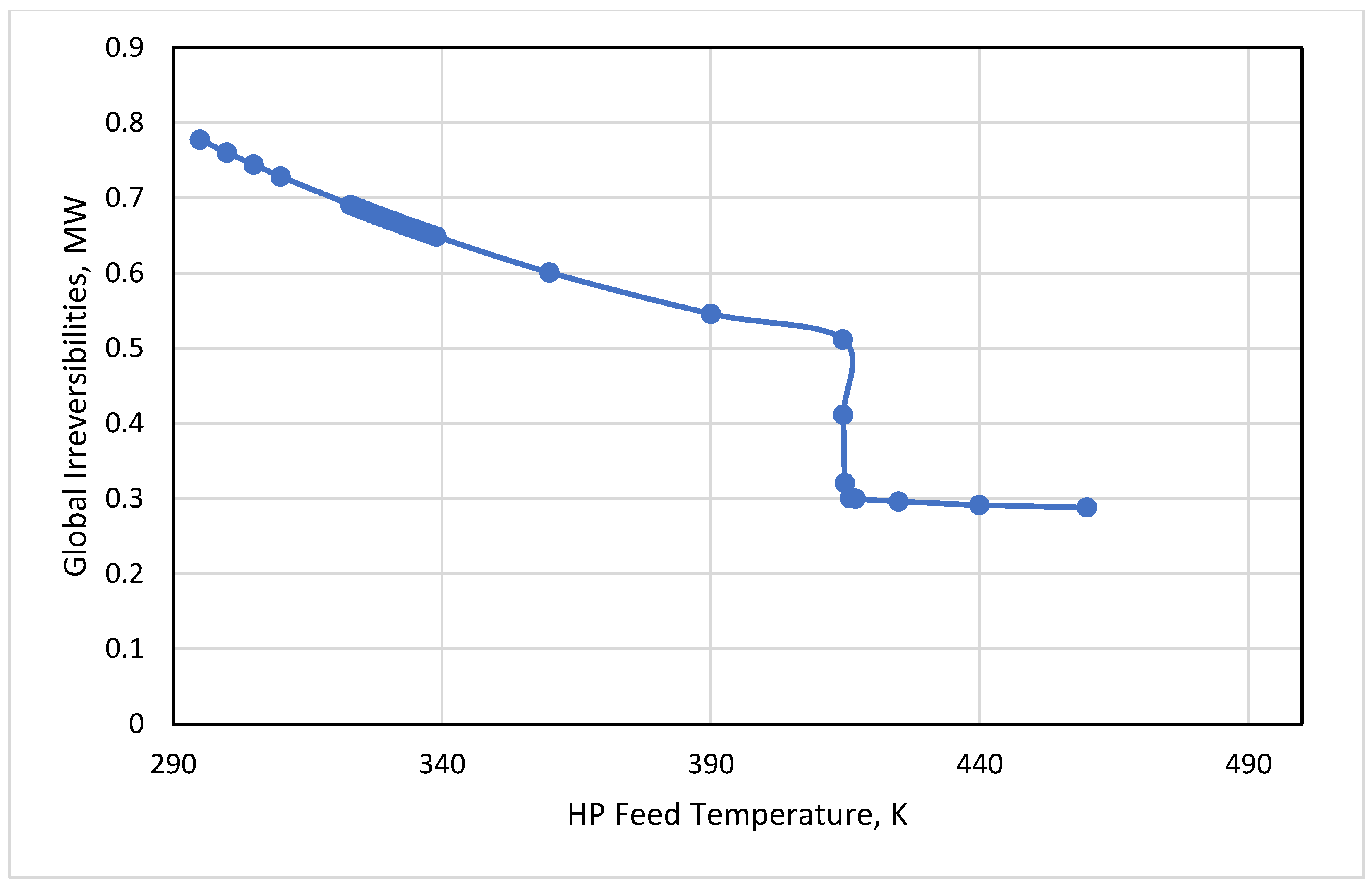 Processes 10 01219 g007