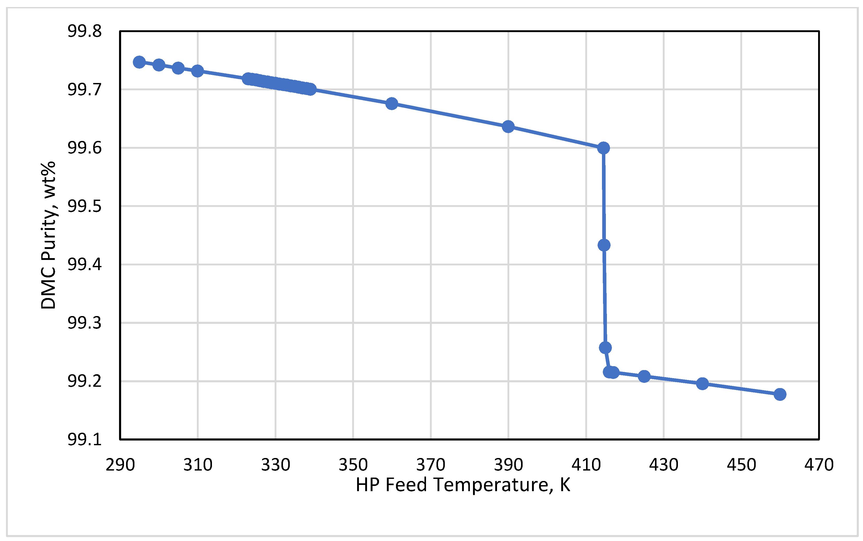 Processes 10 01219 g008