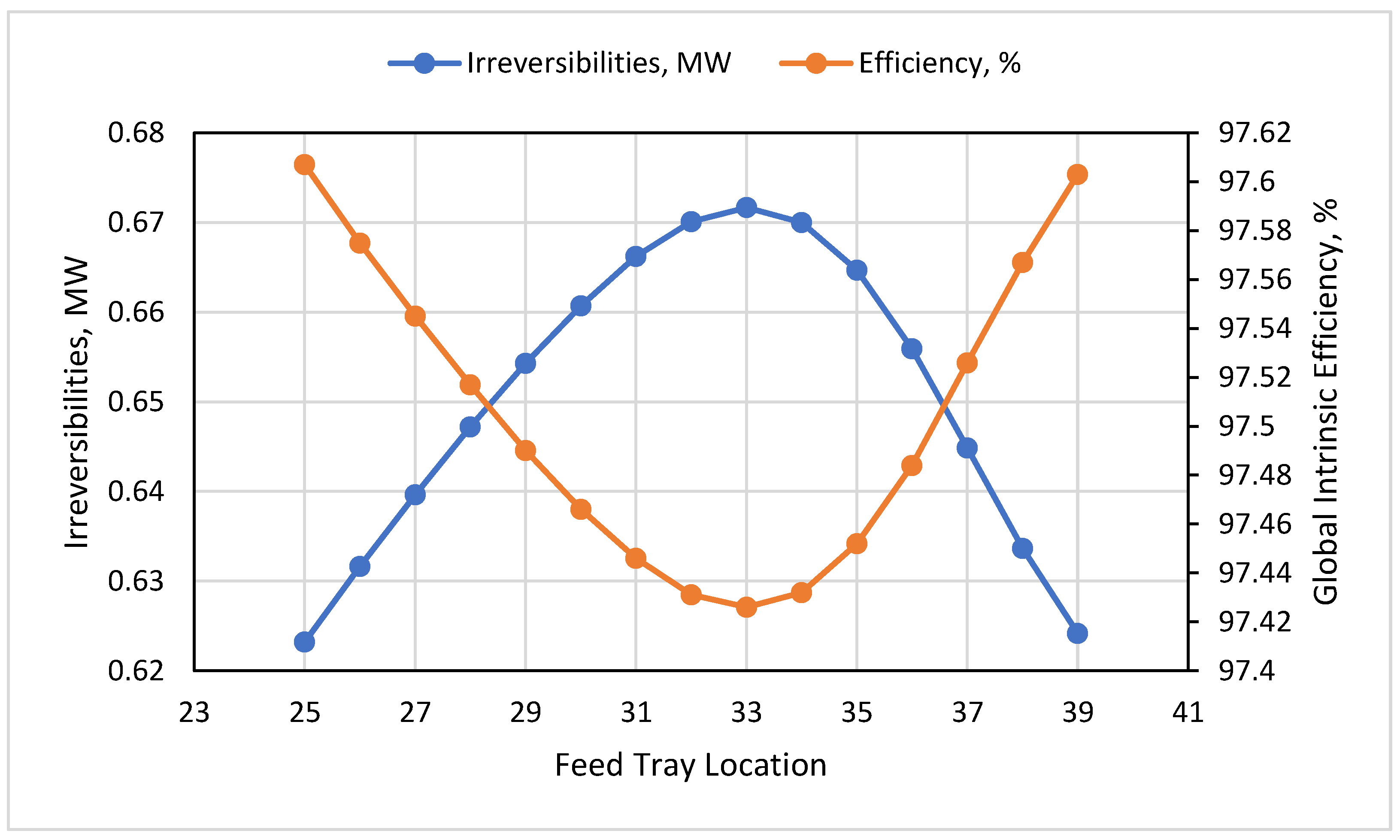 Processes 10 01219 g010