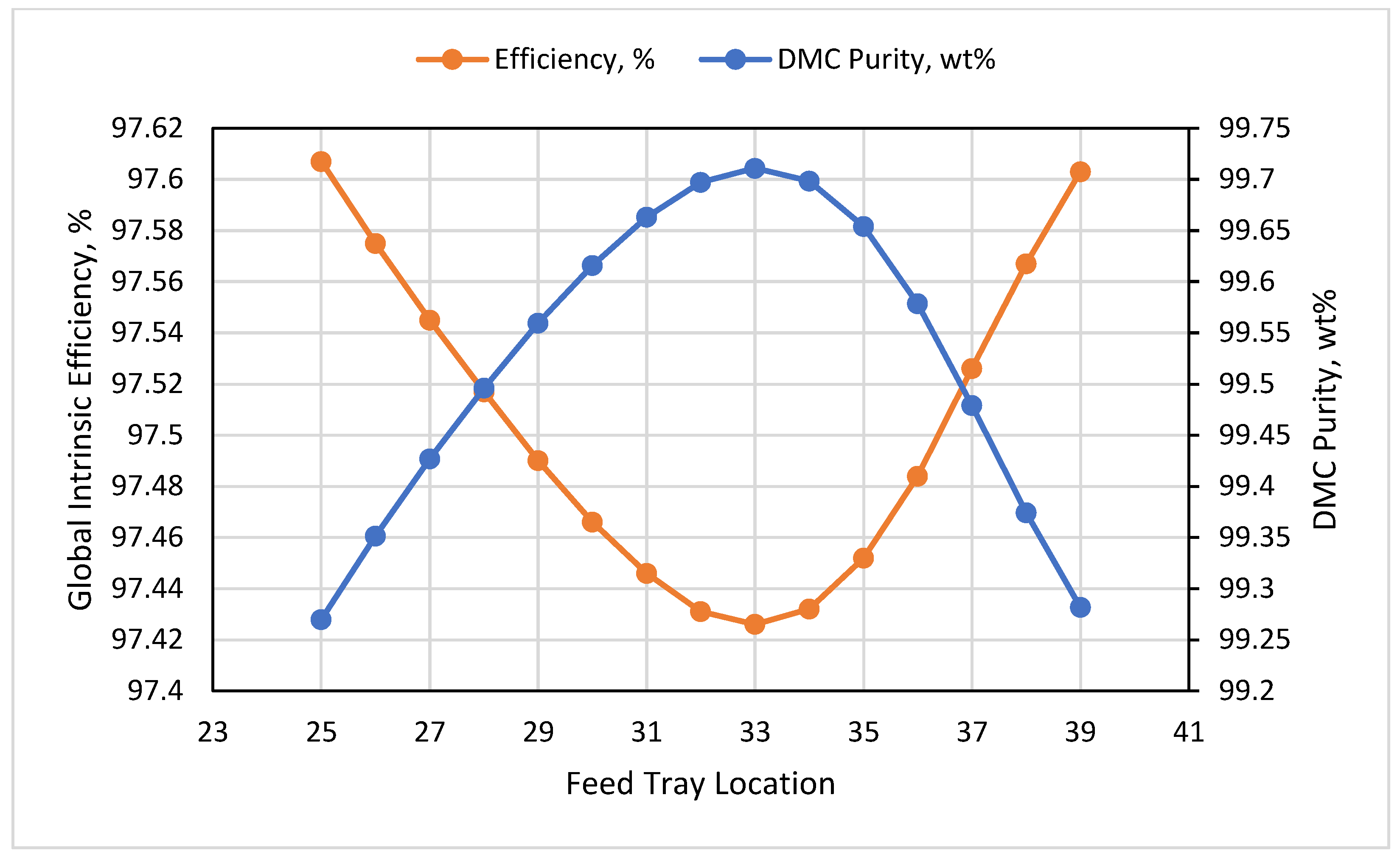 Processes 10 01219 g011