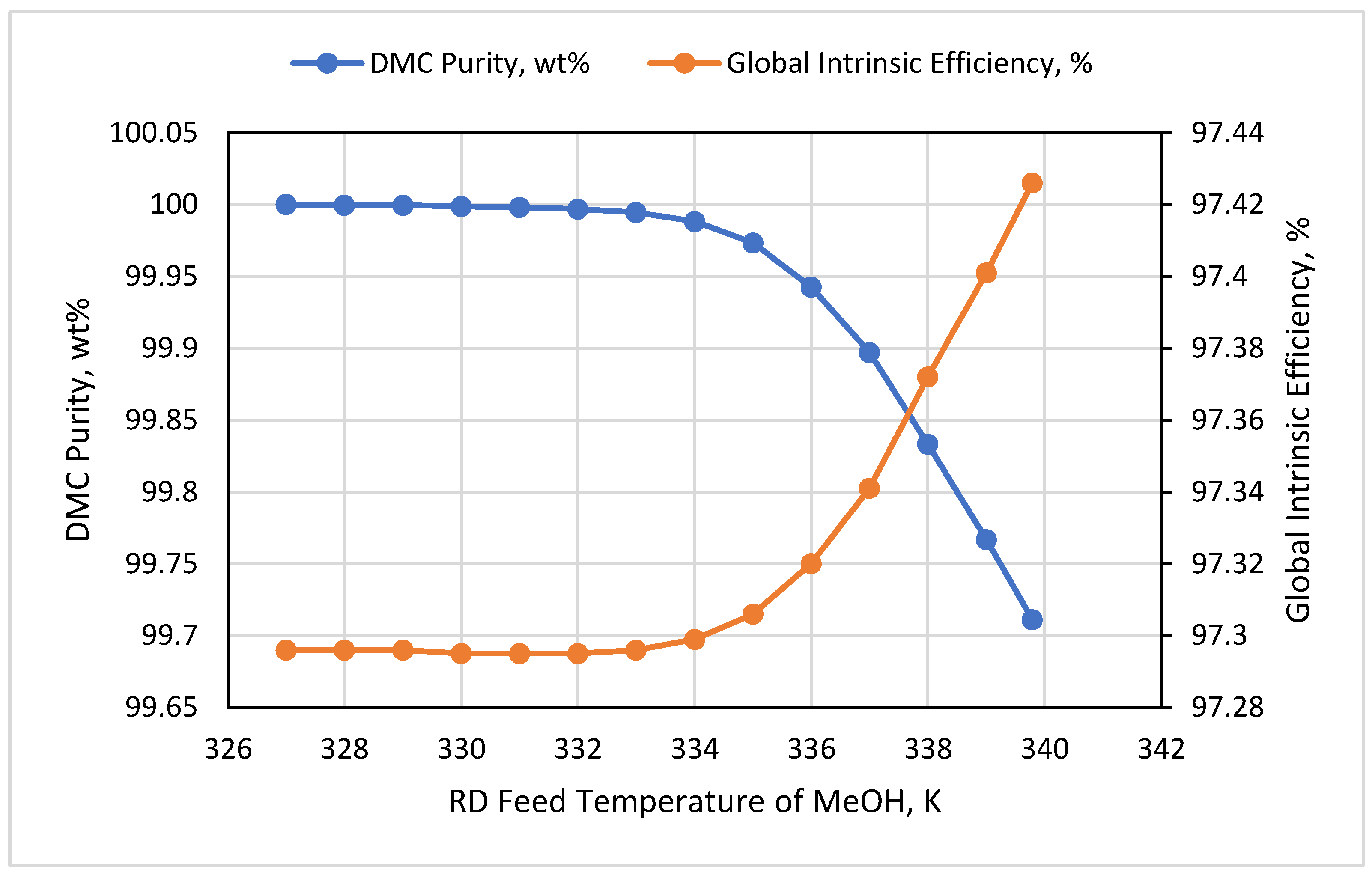 Processes 10 01219 g012