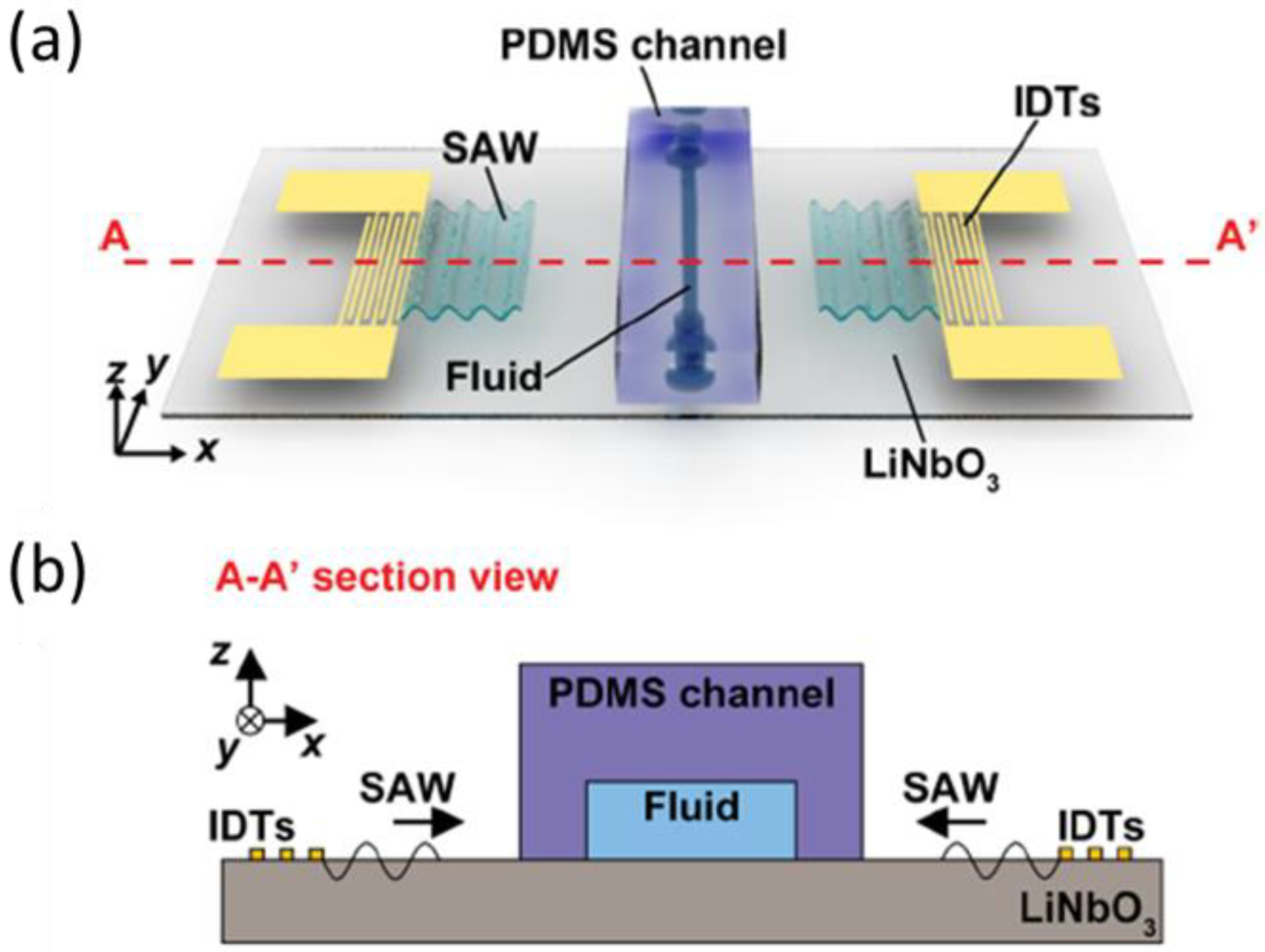 Processes 10 01226 g004