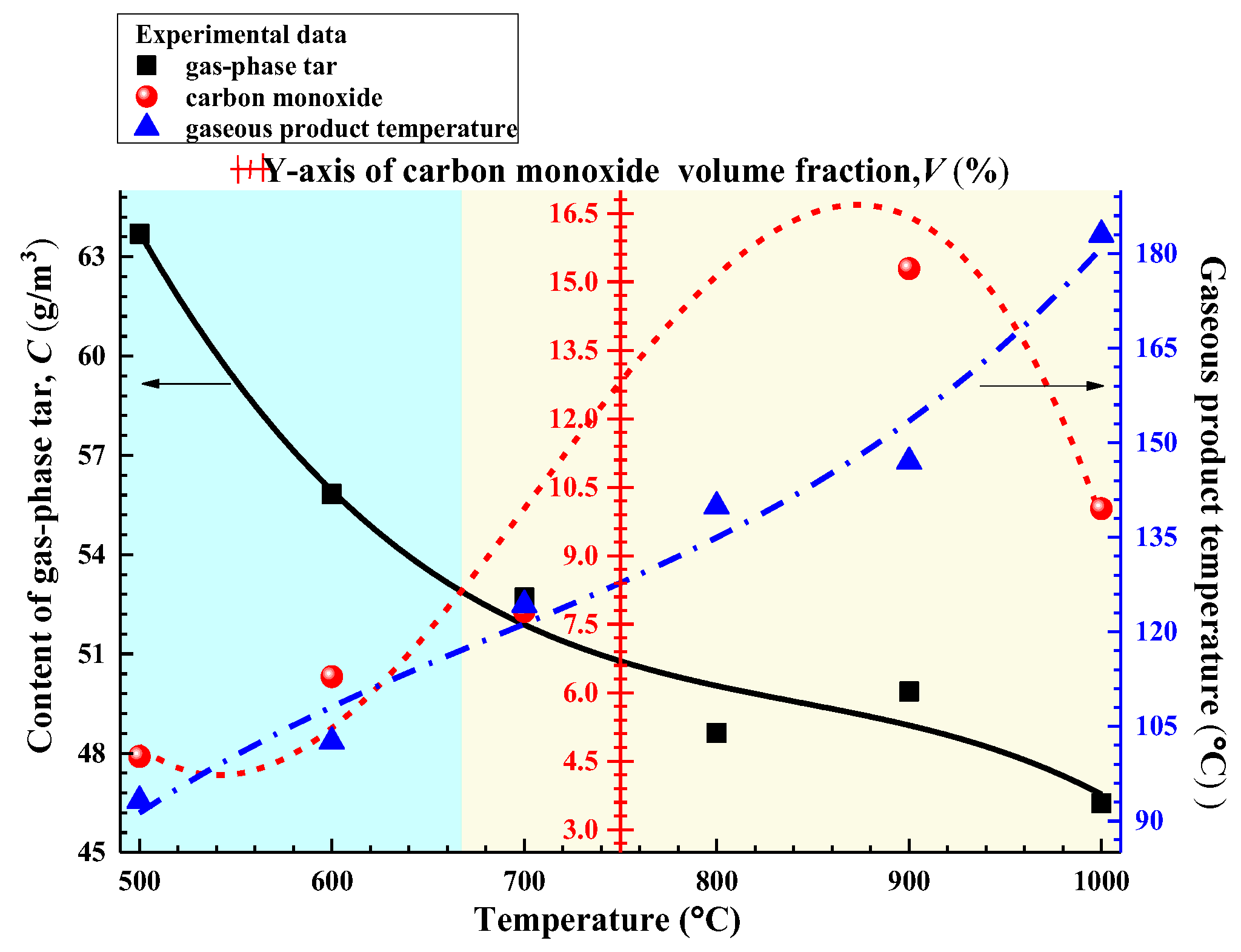 Processes 10 01231 g014