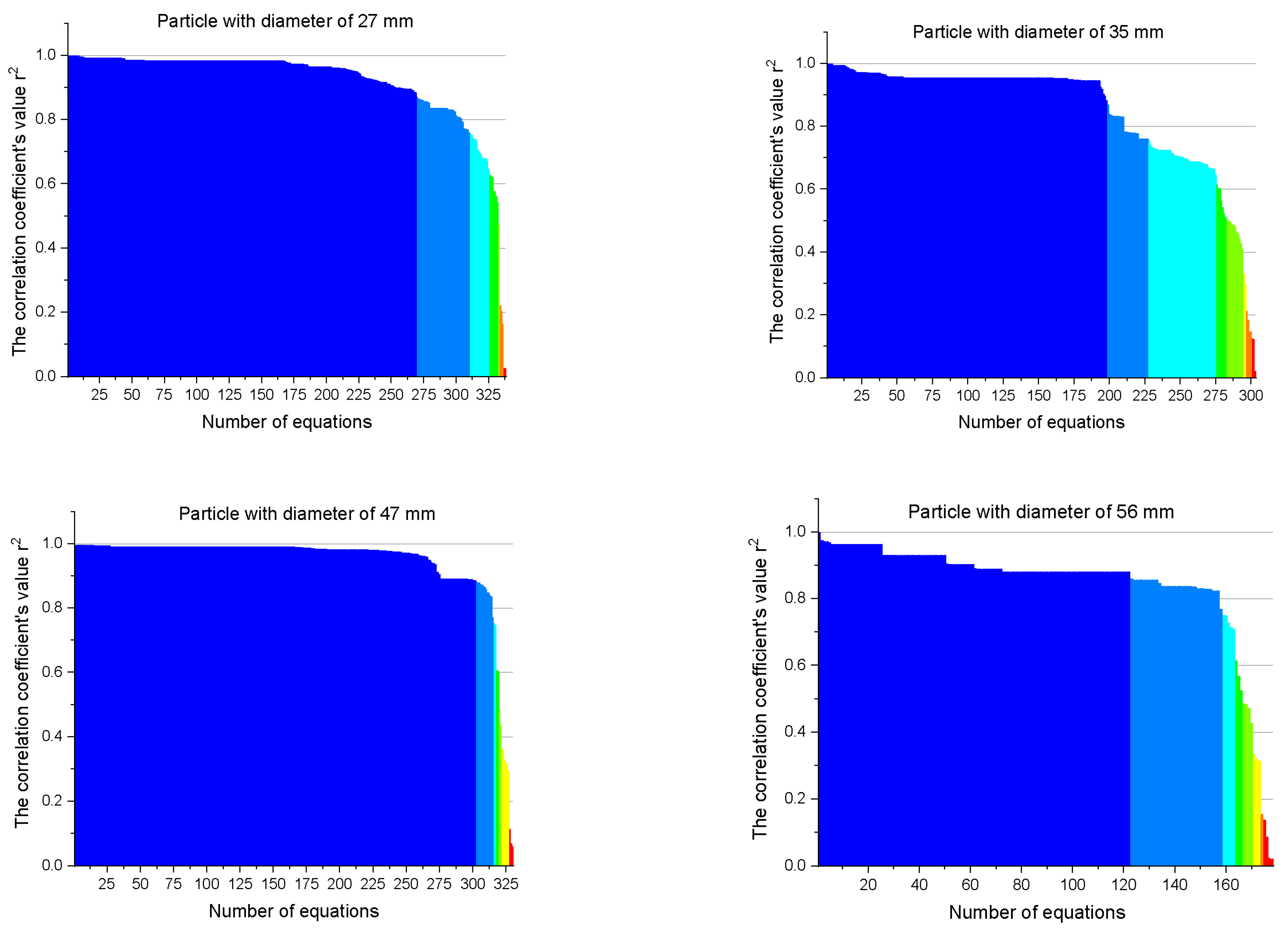 Processes 10 01234 g005 Processes 10 01234 g005