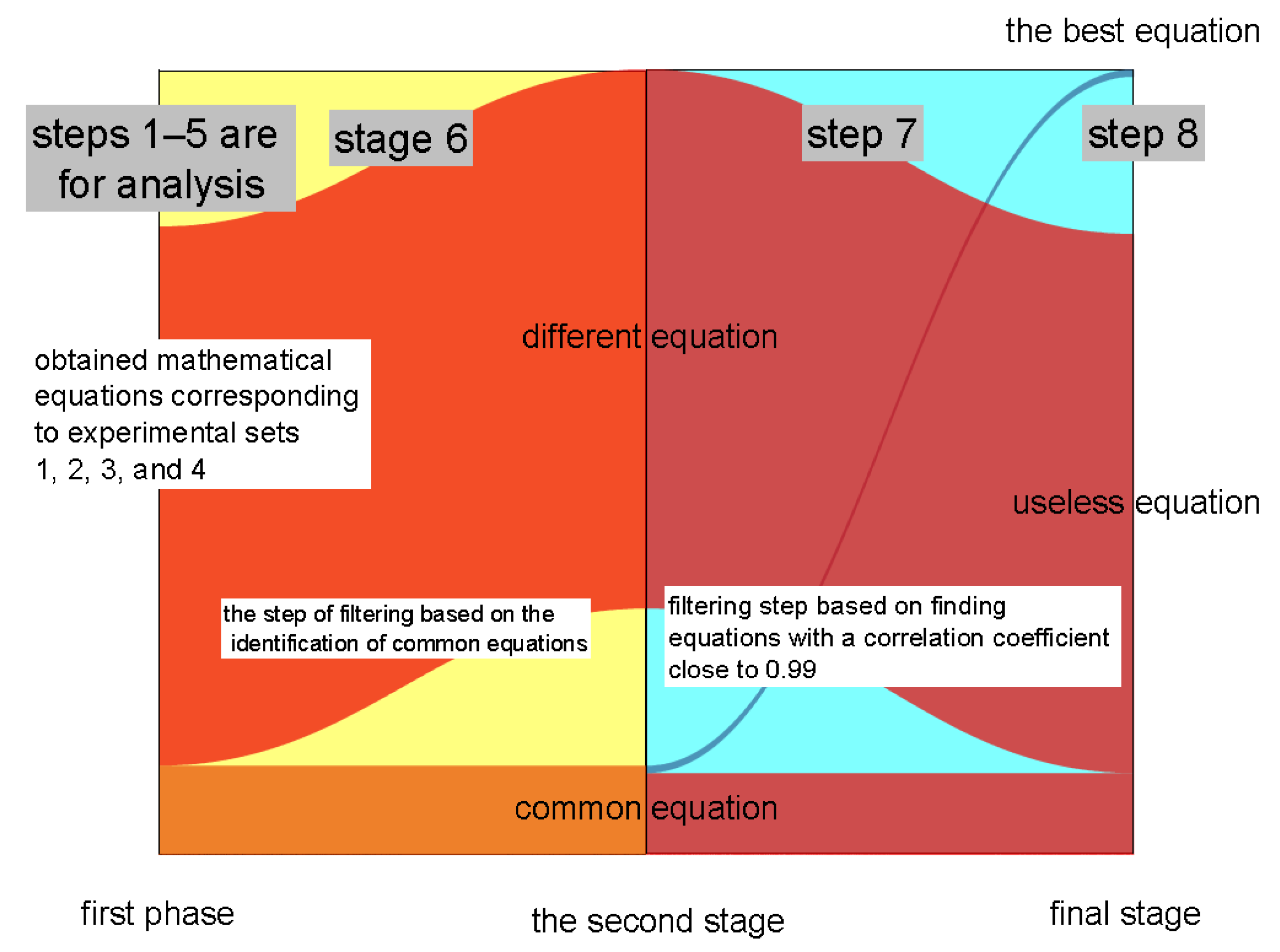Processes 10 01234 g010 Processes 10 01234 g010