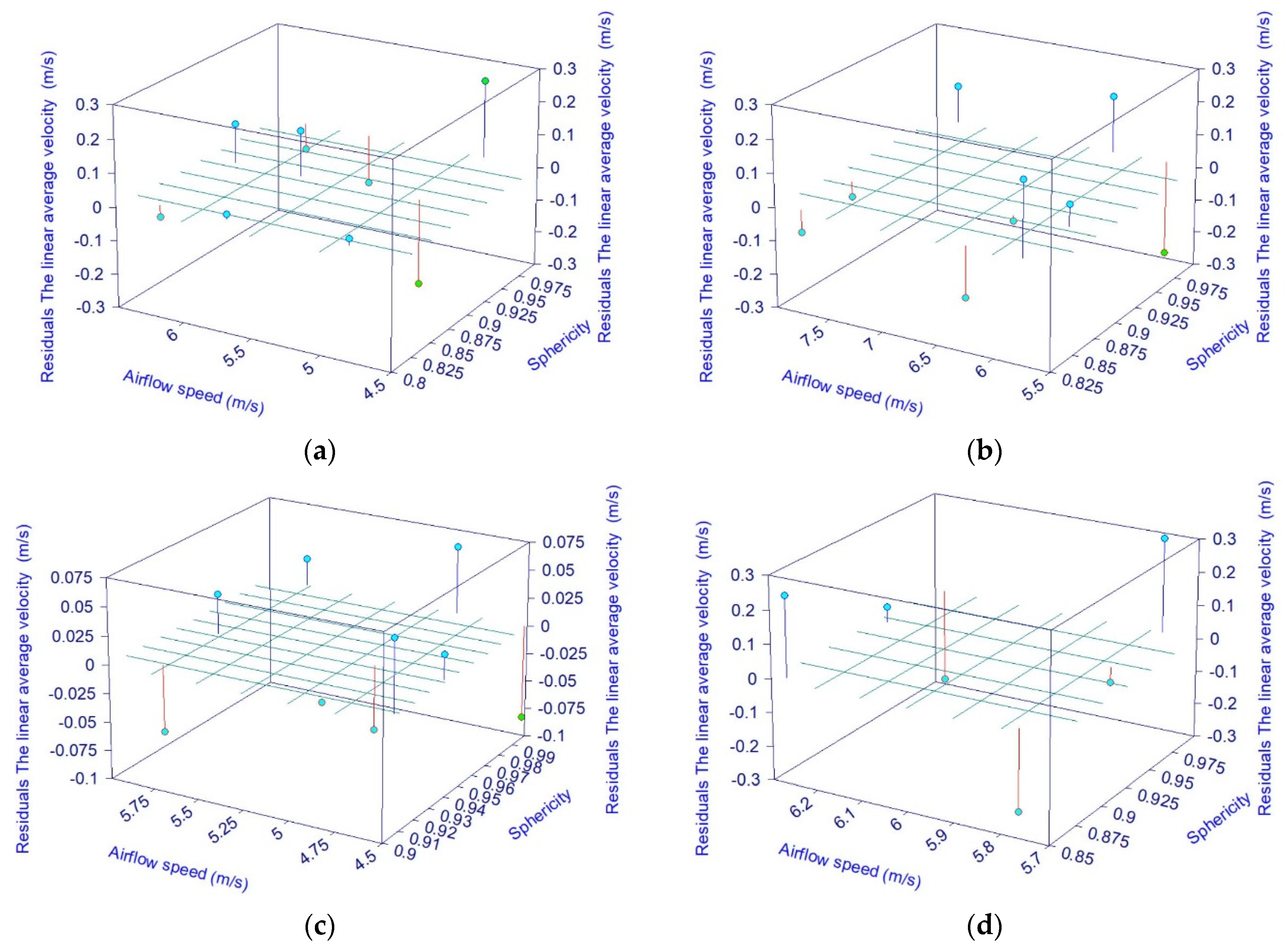 Processes 10 01234 g012 Processes 10 01234 g012