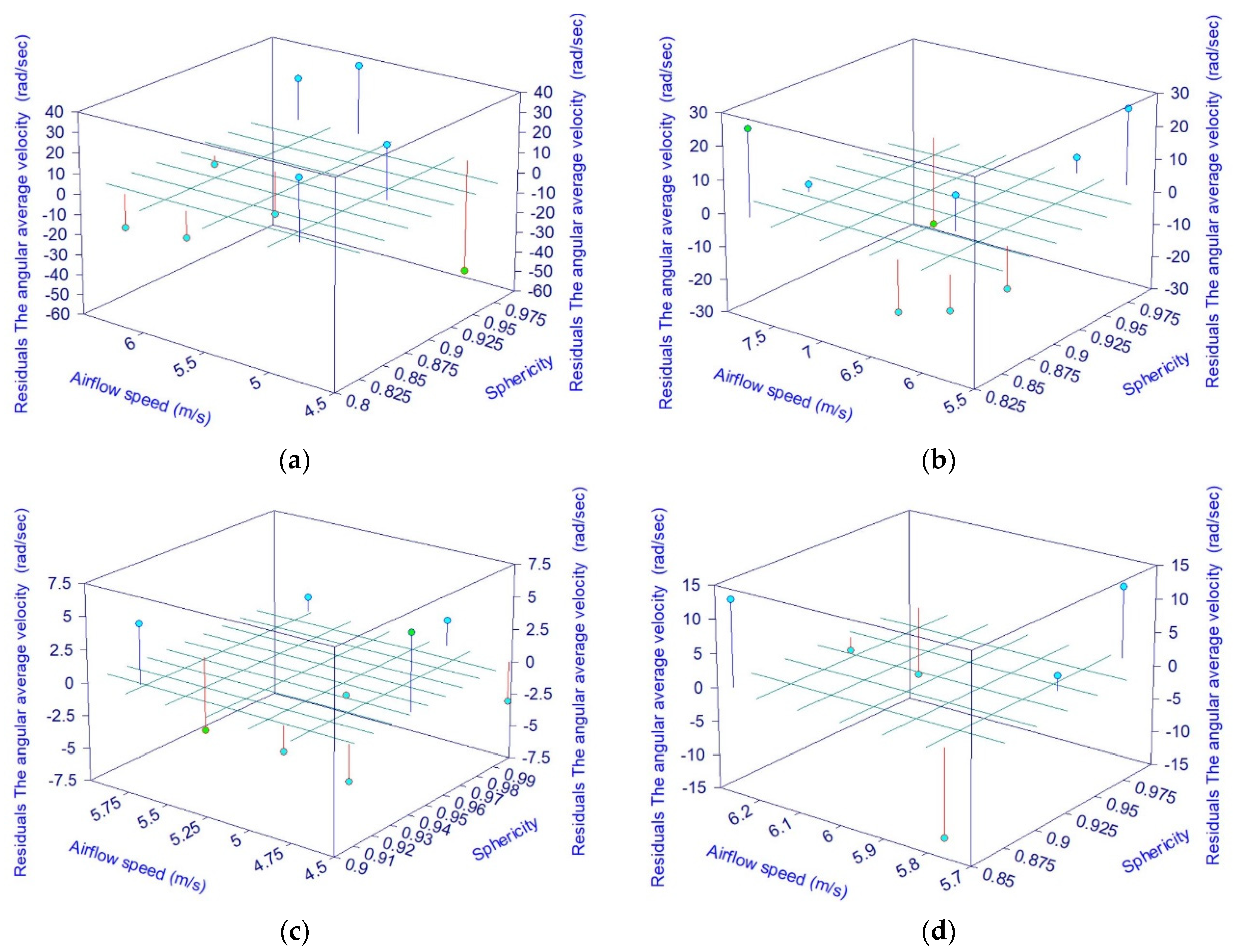 Processes 10 01234 g013 Processes 10 01234 g013