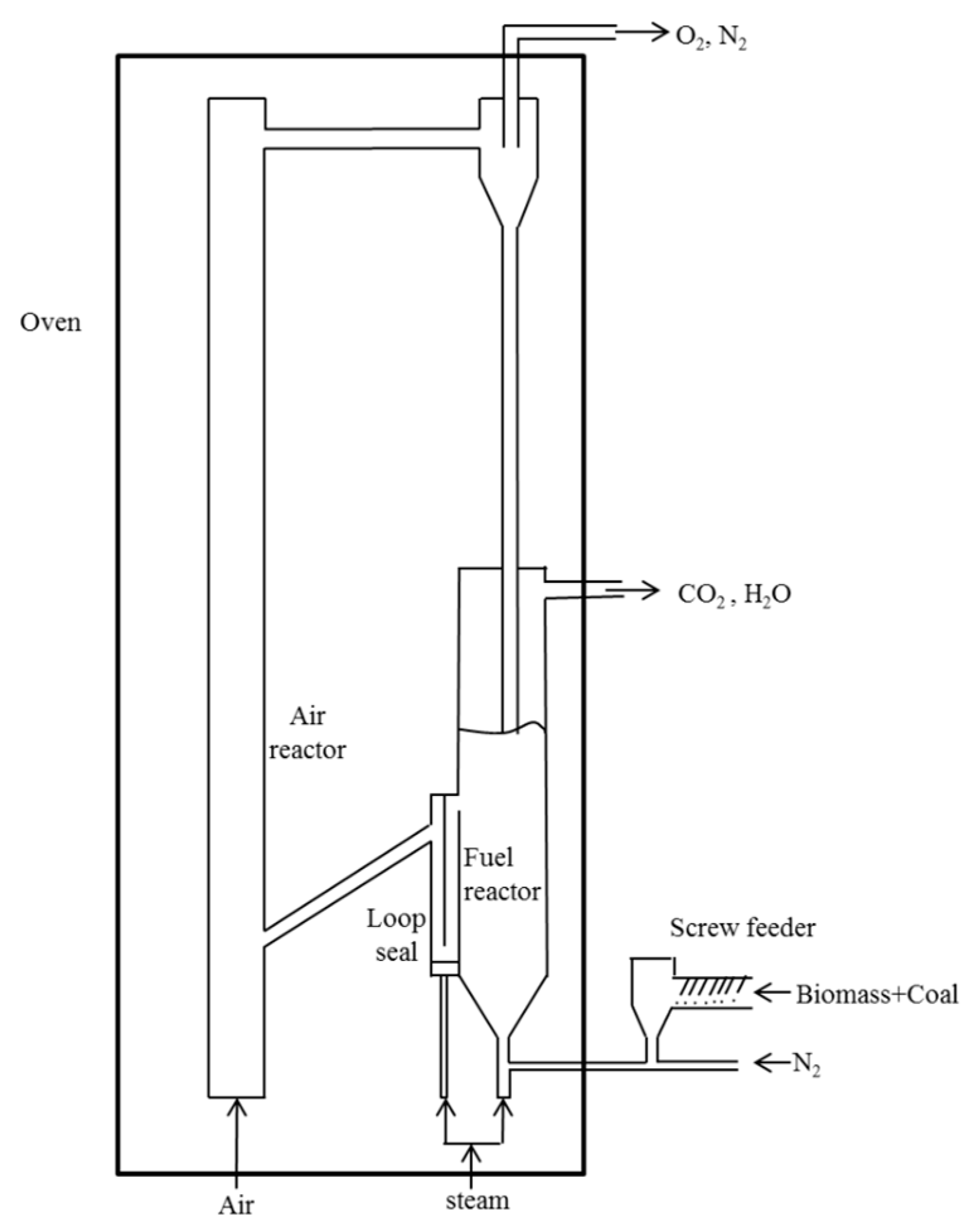 Processes 10 01242 g001