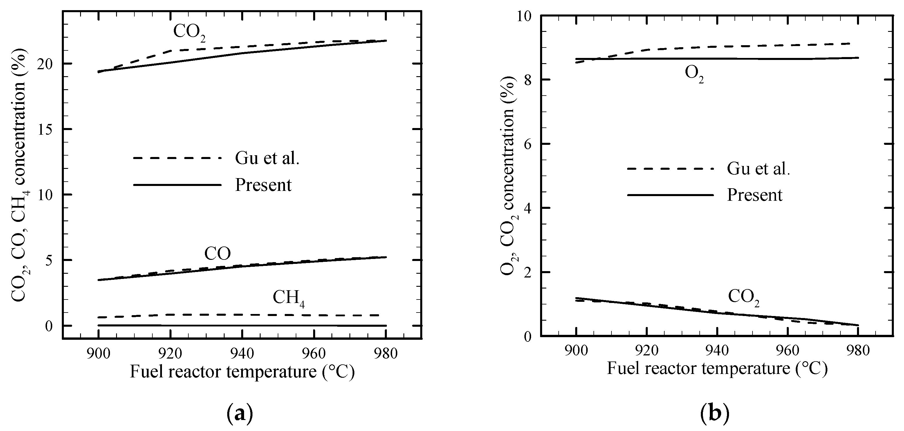 Processes 10 01242 g003
