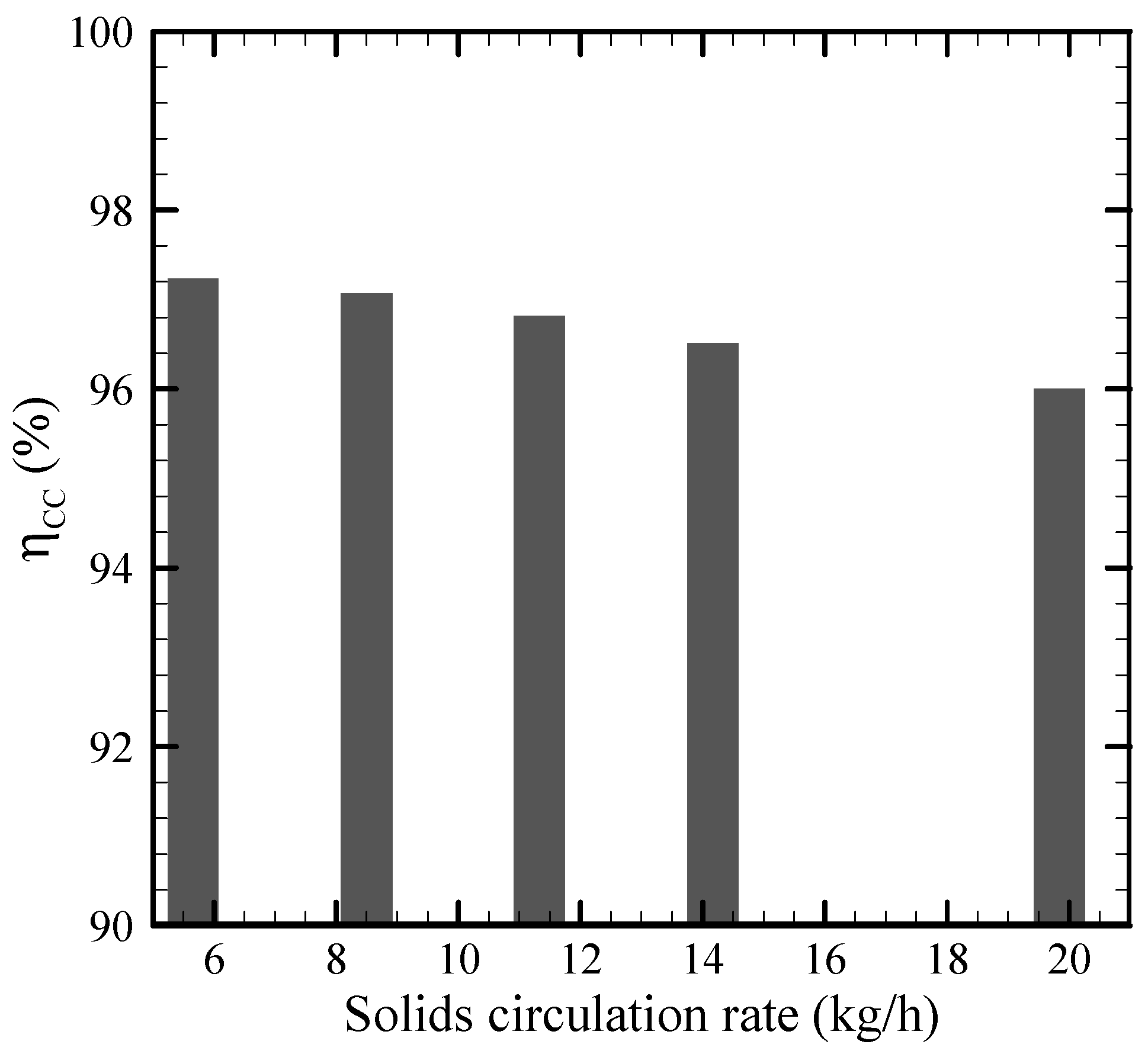 Processes 10 01242 g008
