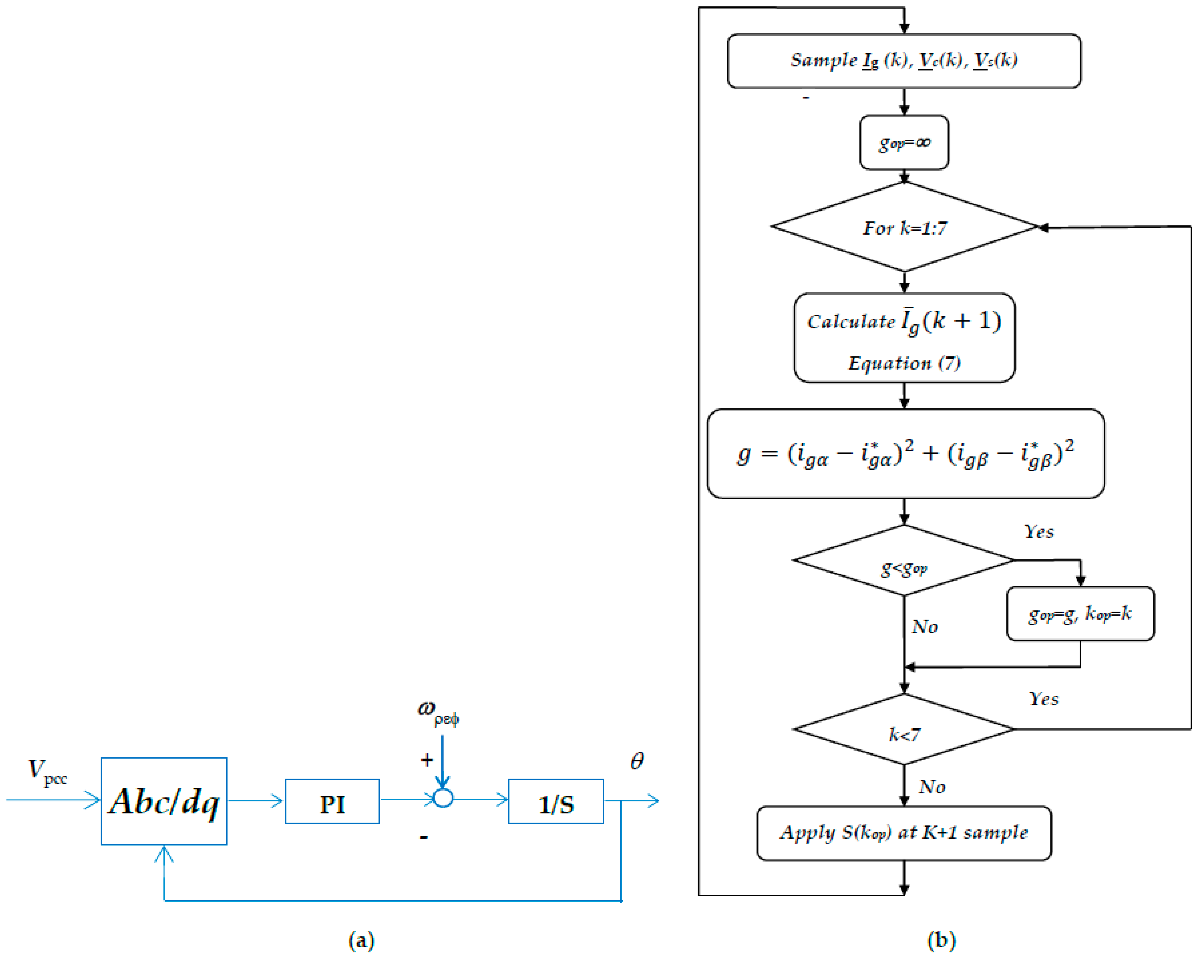Processes 10 01243 g005