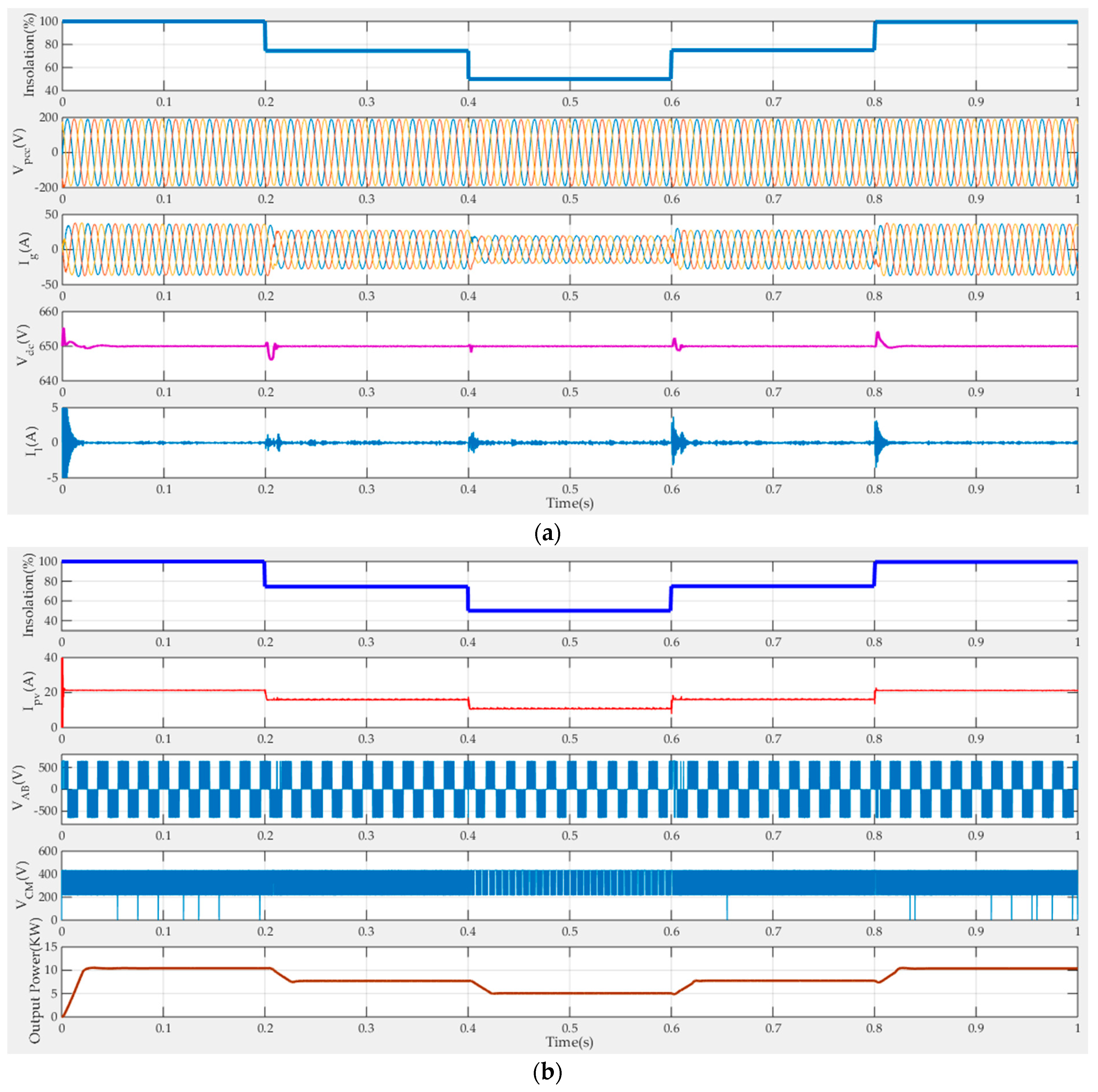 Processes 10 01243 g007