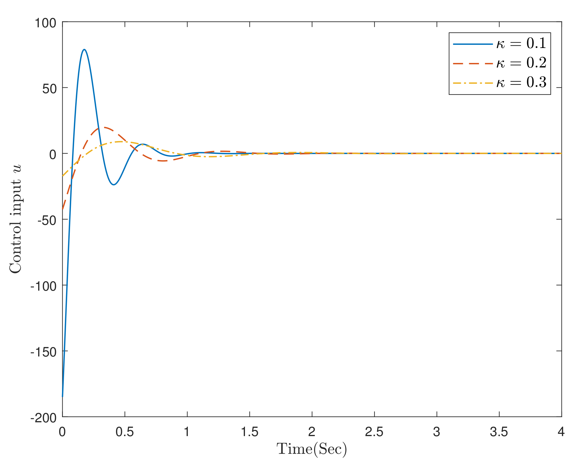 Processes 10 01259 g005