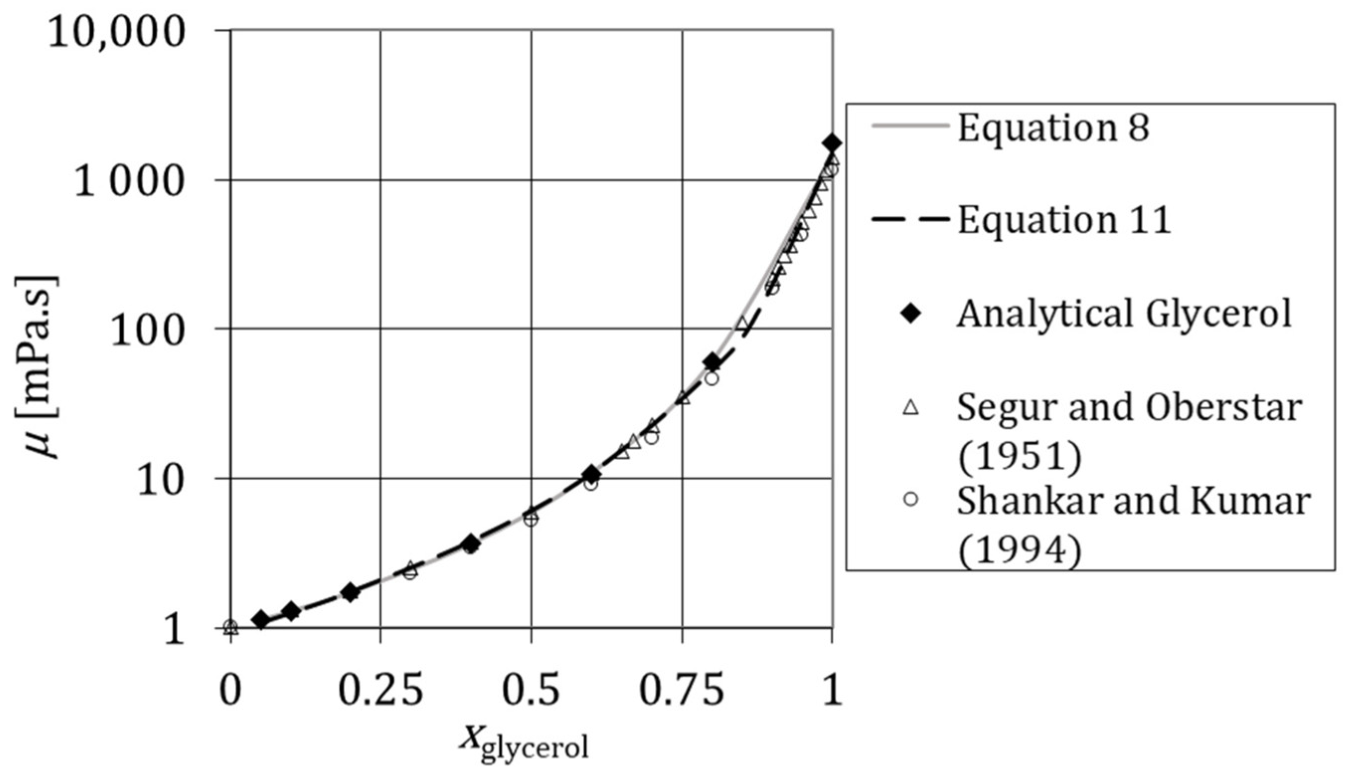 Processes 10 01260 g004