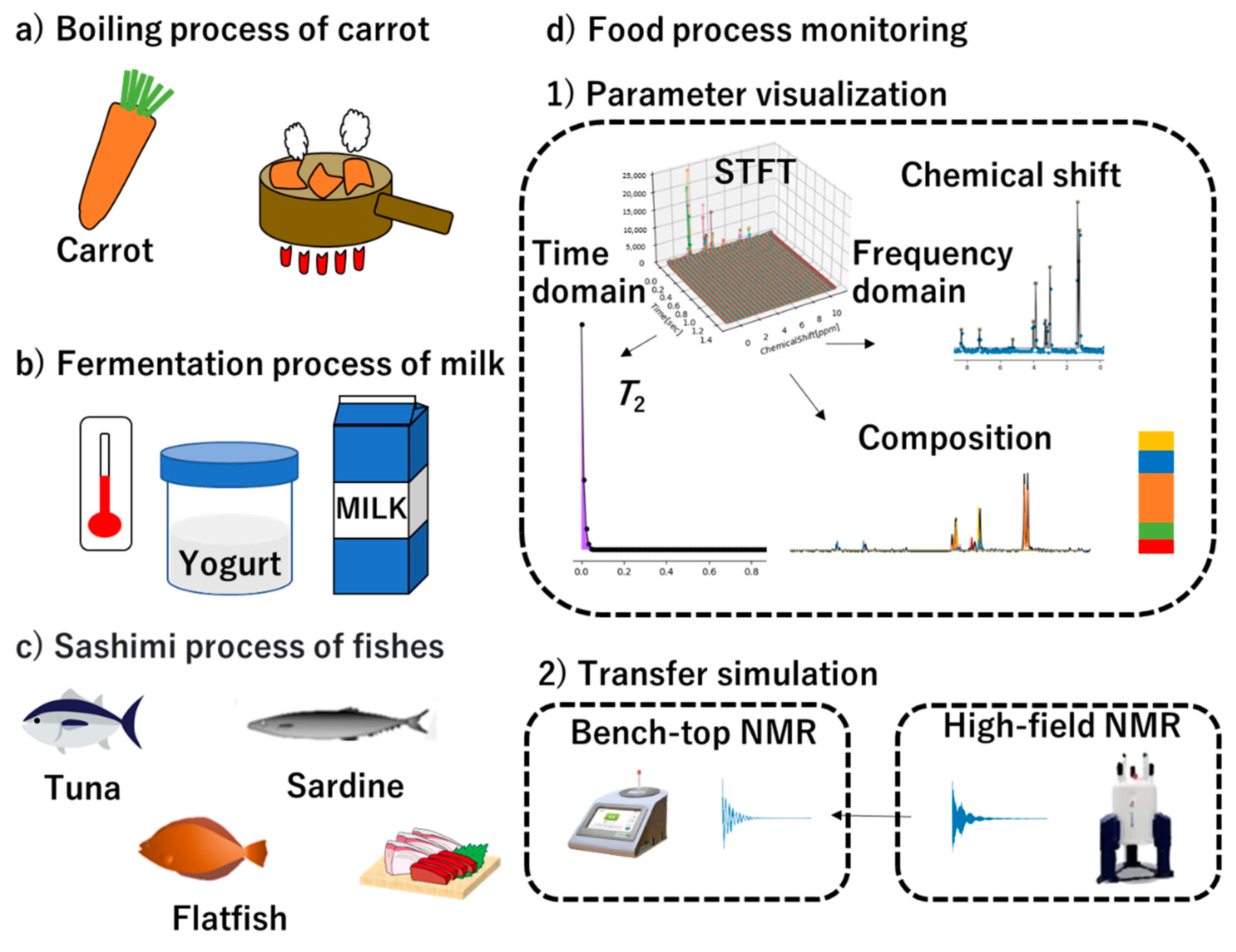 Processes | Free Full-Text | Parameter Visualization Of Benchtop ...