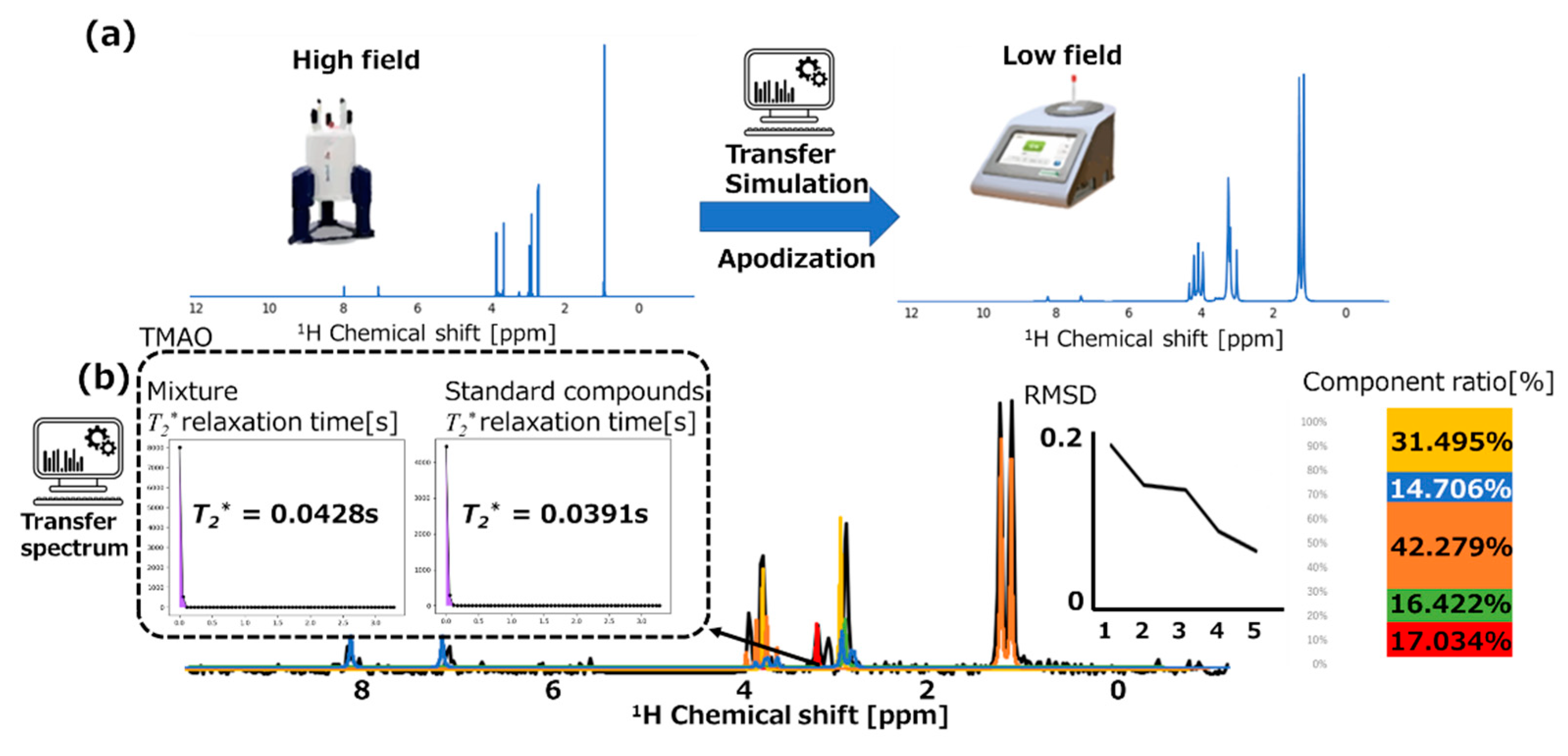 Processes 10 01264 g004