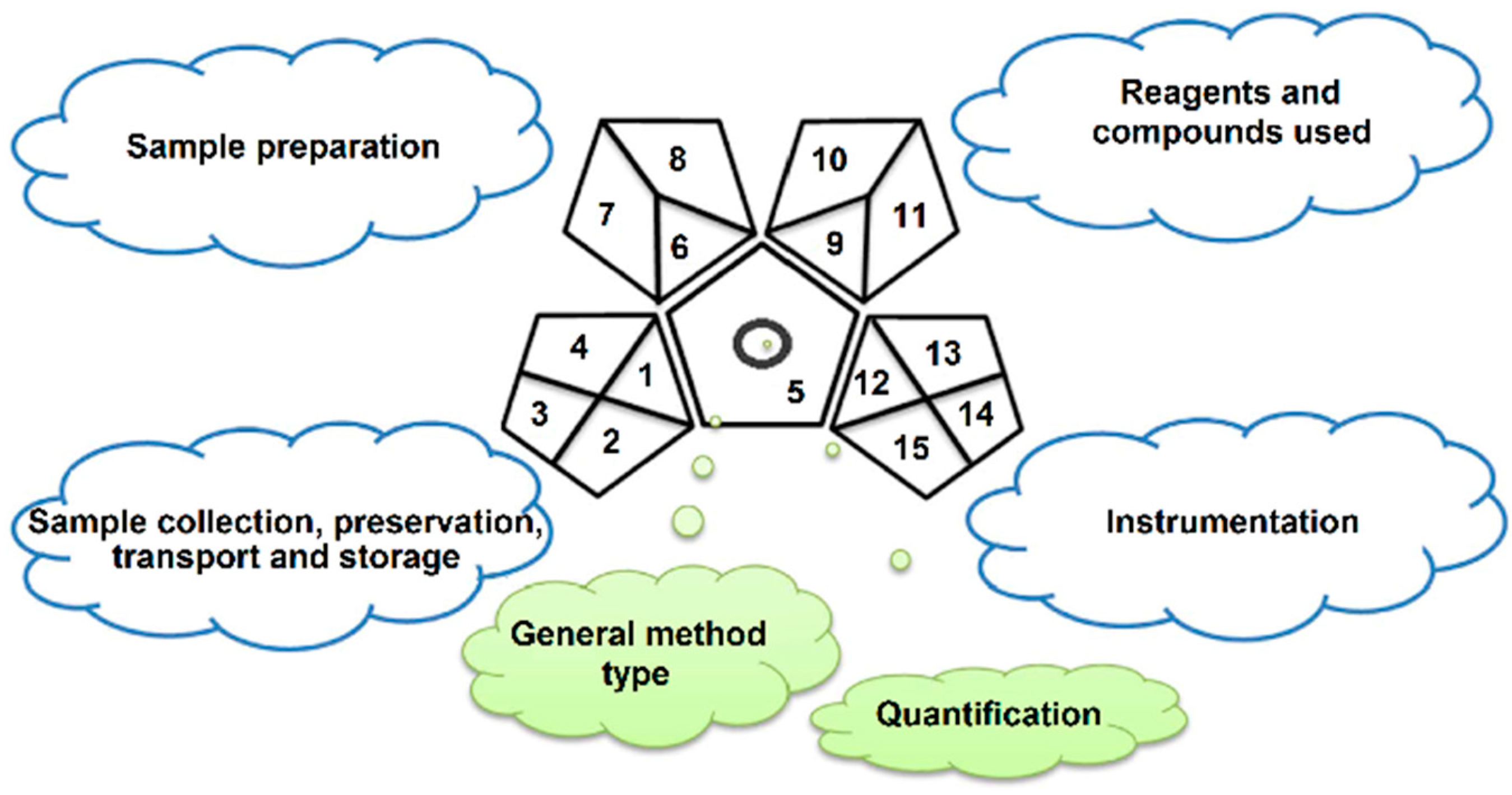 Processes 10 01274 g002 Processes 10 01274 g002