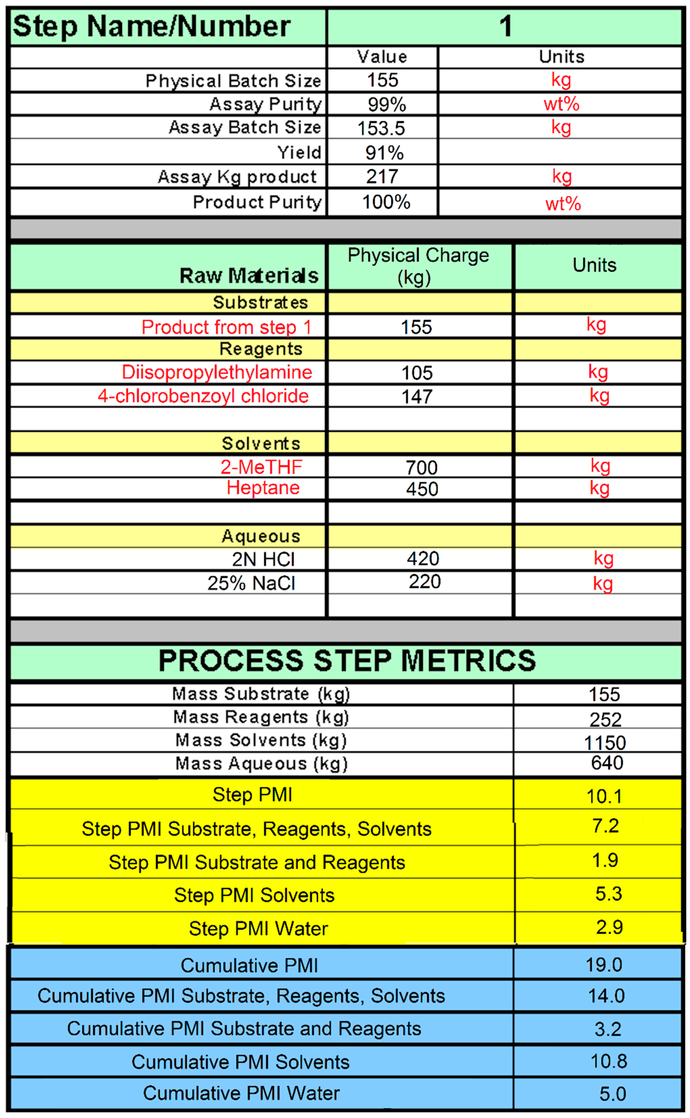 Processes 10 01274 g007 Processes 10 01274 g007