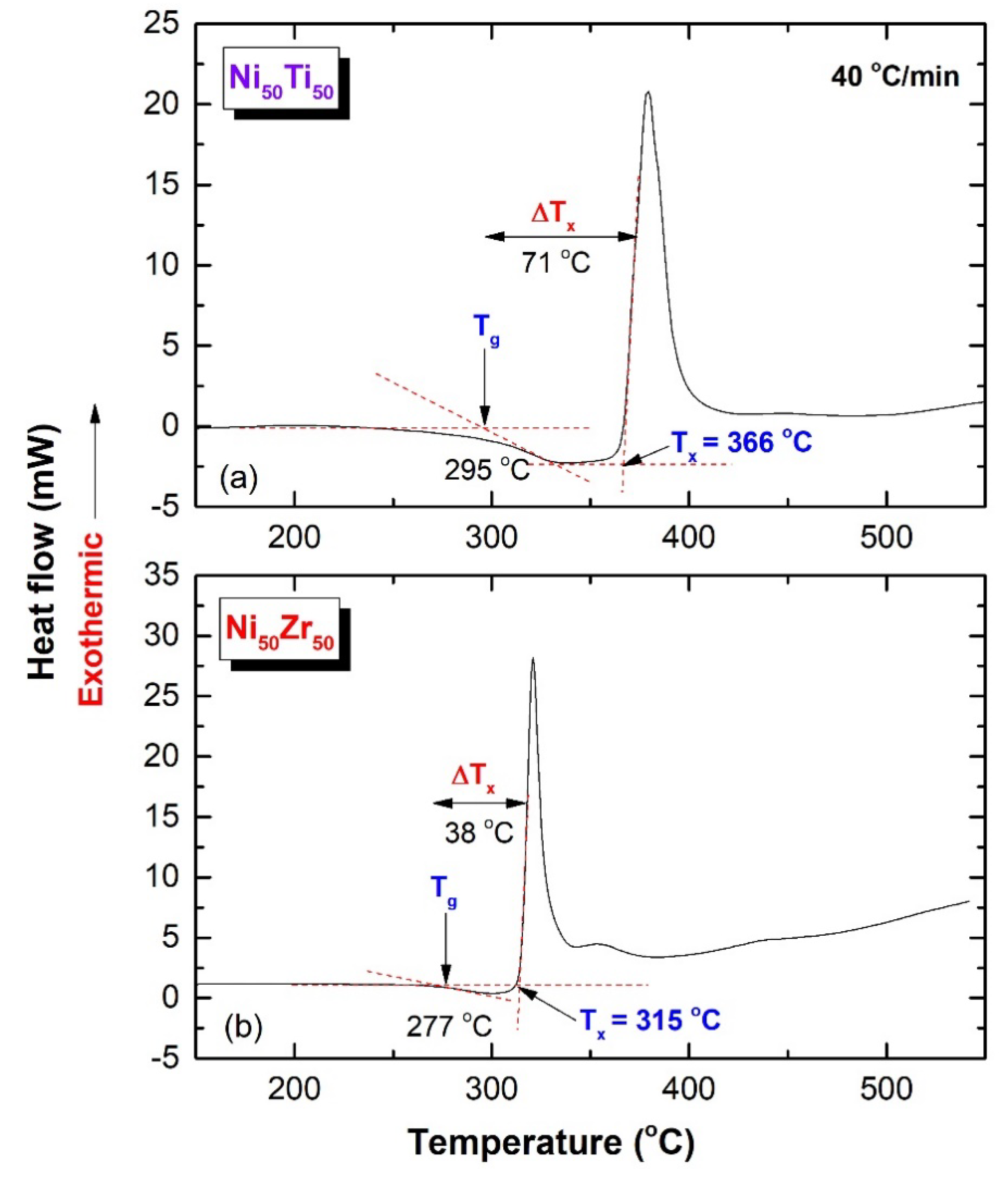 Processes 10 01279 g007