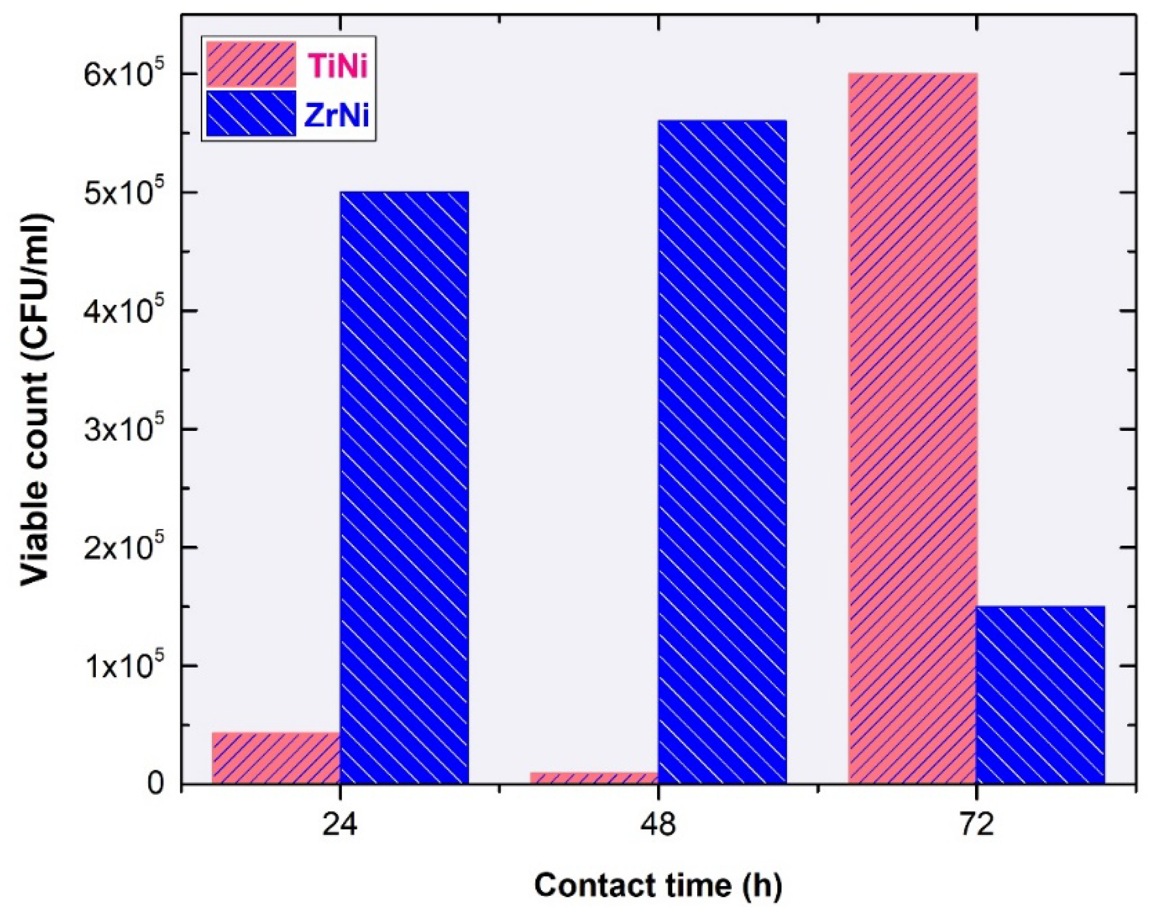 Processes 10 01279 g009