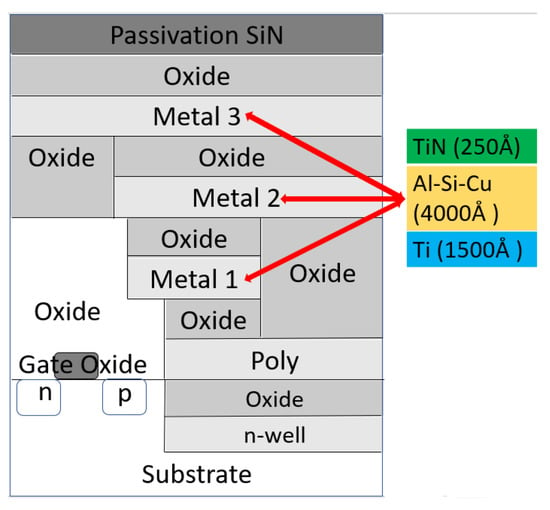 https://www.mdpi.com/processes/processes-10-01280/article_deploy/html/images/processes-10-01280-g001-550.jpg