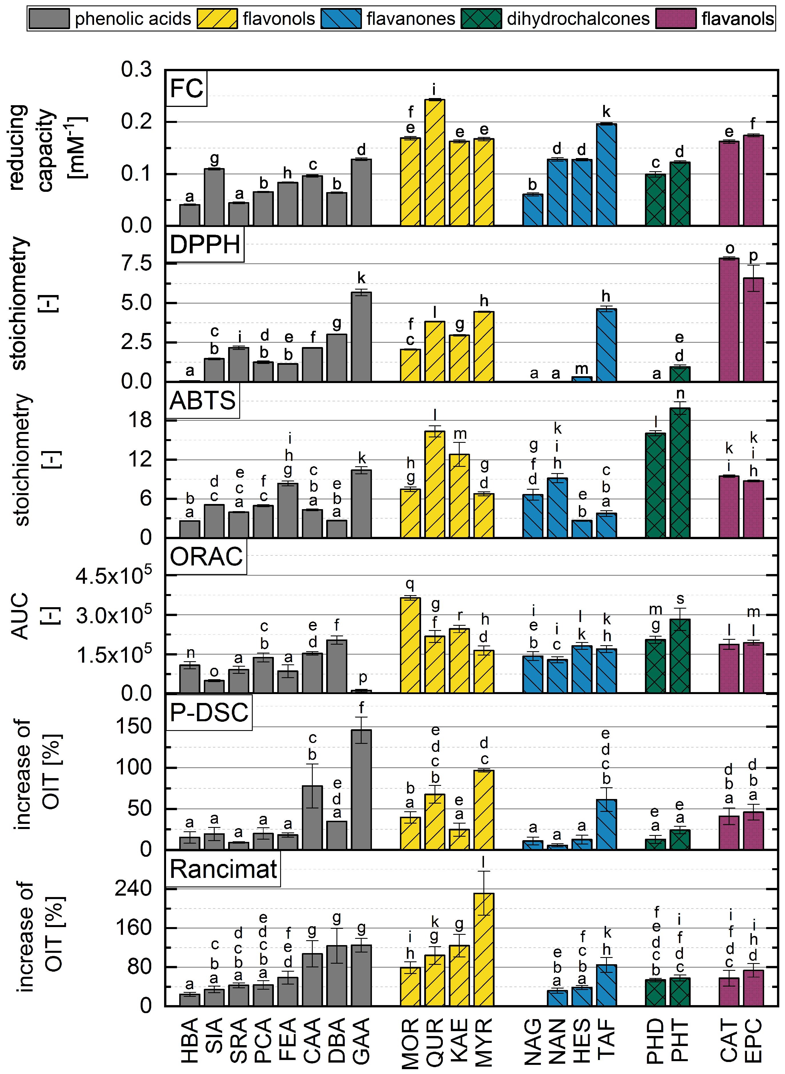 Processes 10 01281 g001
