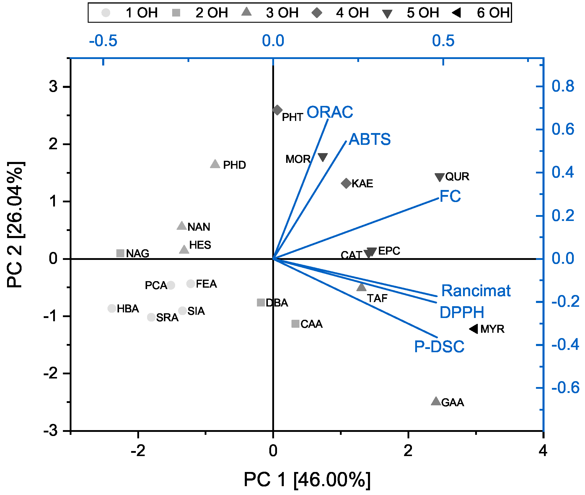 Processes 10 01281 g002
