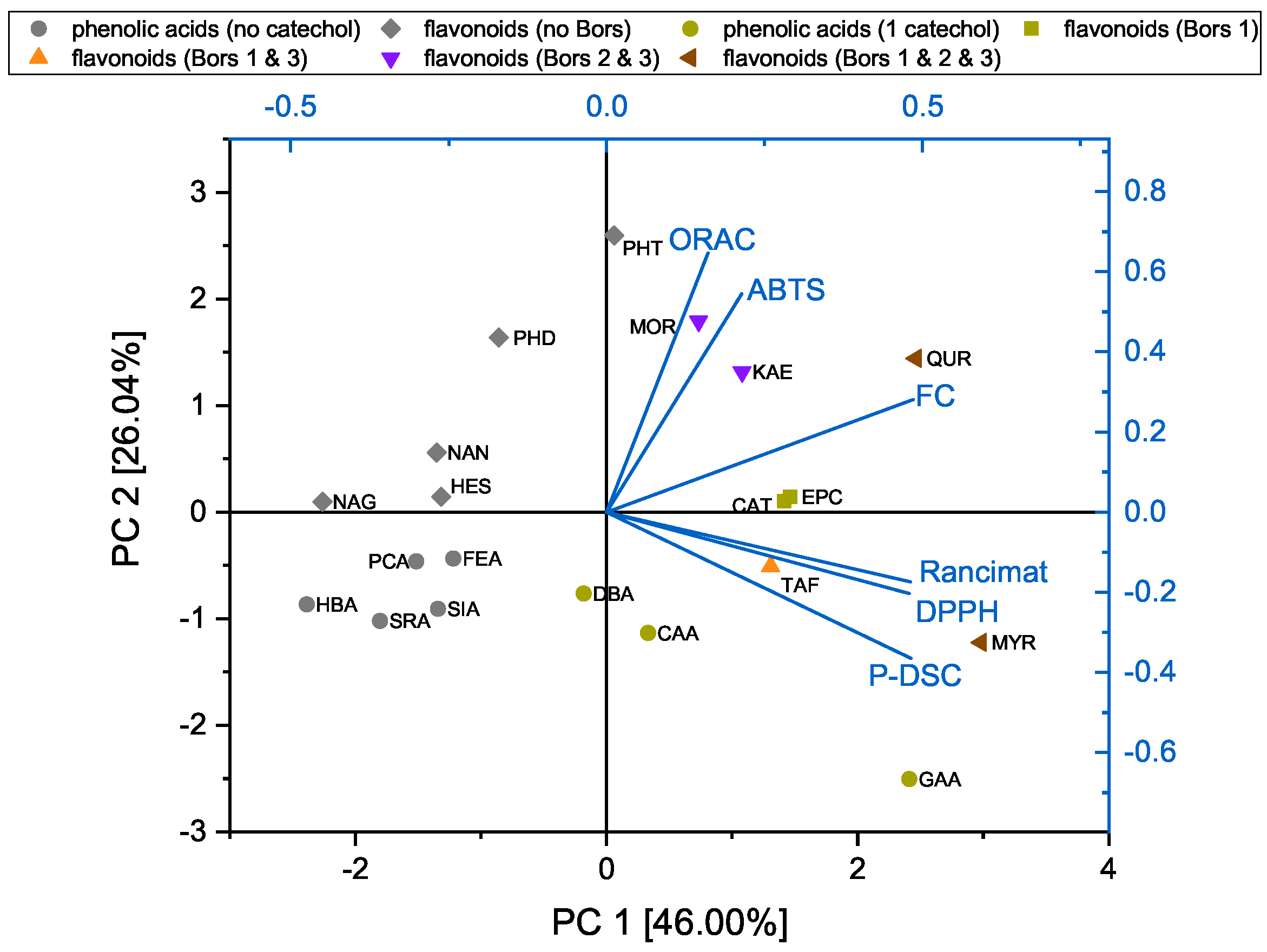 Processes 10 01281 g003