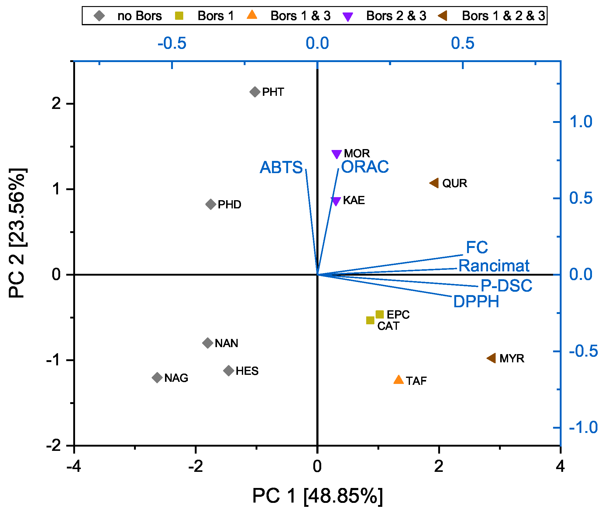 Processes 10 01281 g004