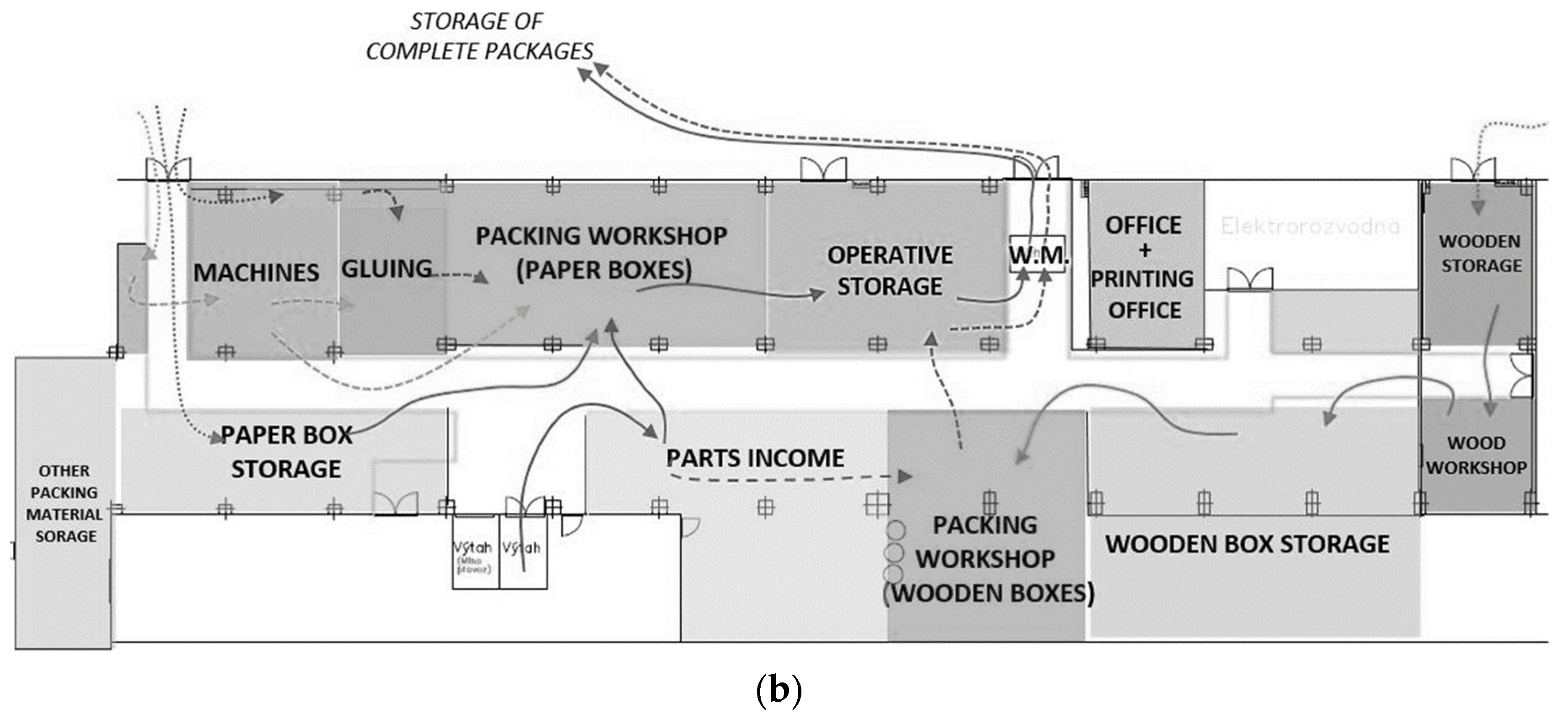Processes 10 01283 g002b Processes 10 01283 g002b