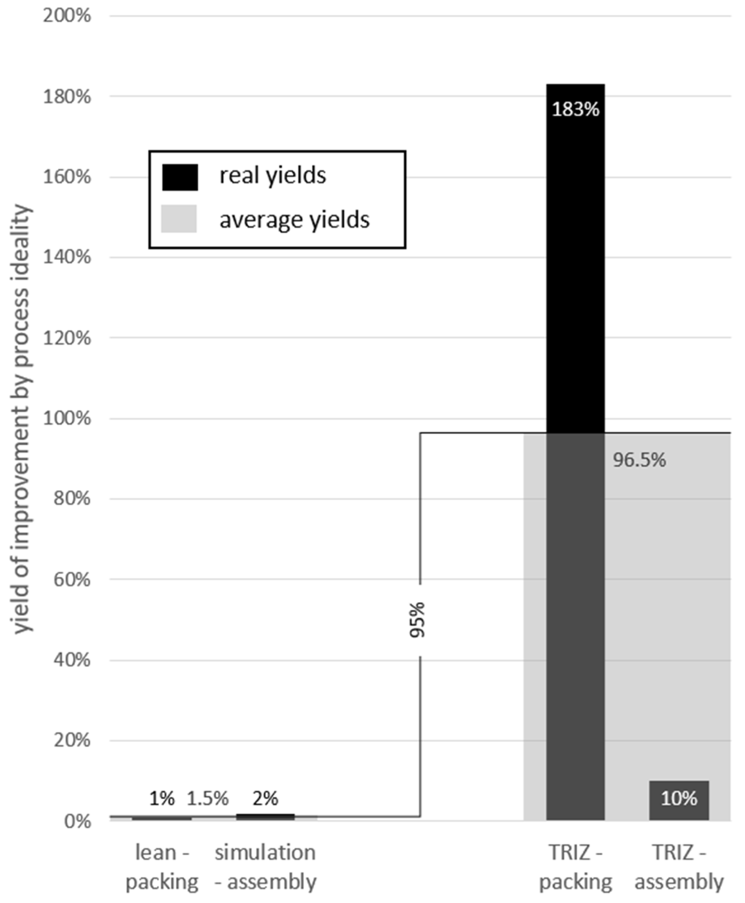 Processes 10 01283 g012 Processes 10 01283 g012