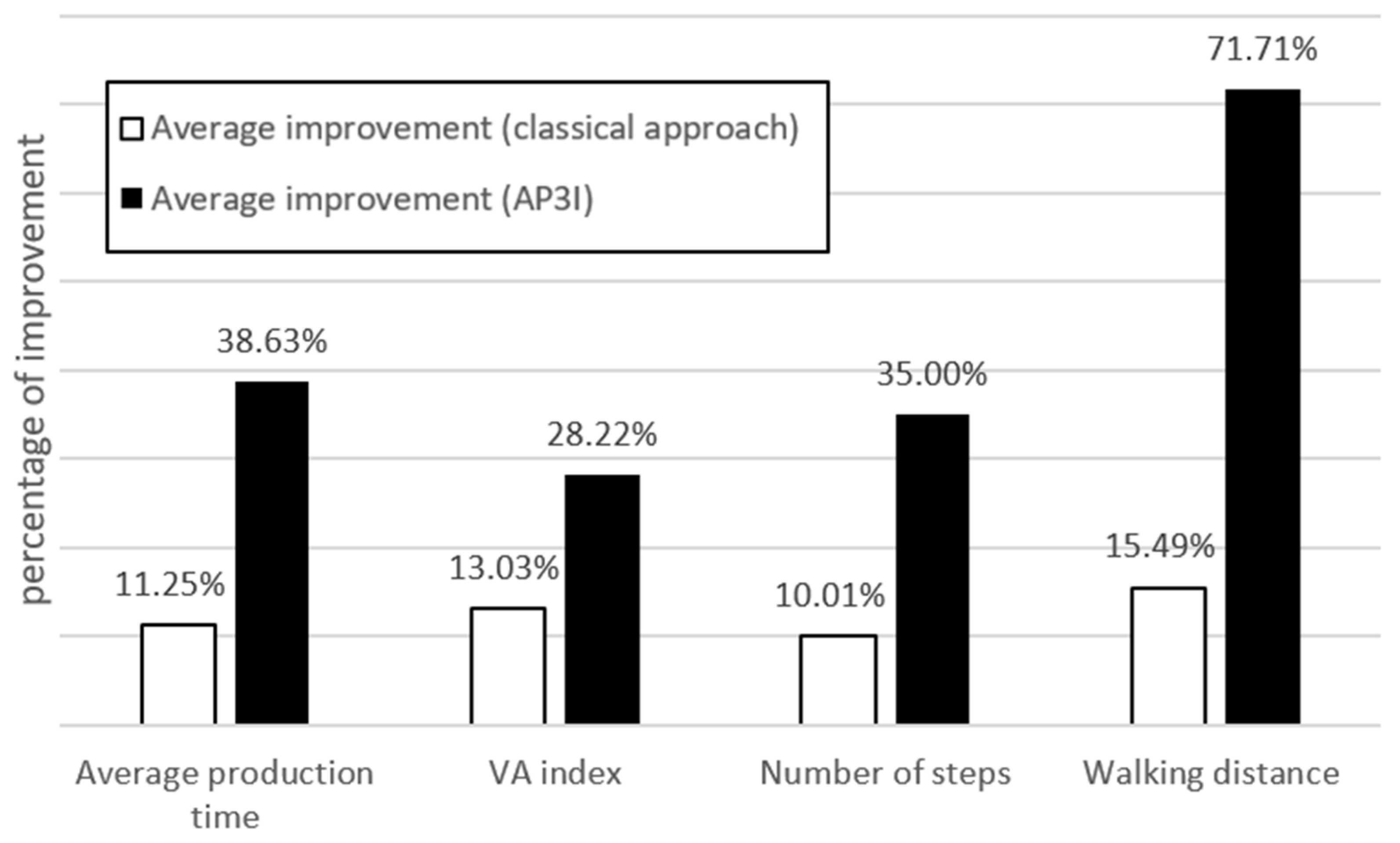 Processes 10 01283 g013 Processes 10 01283 g013