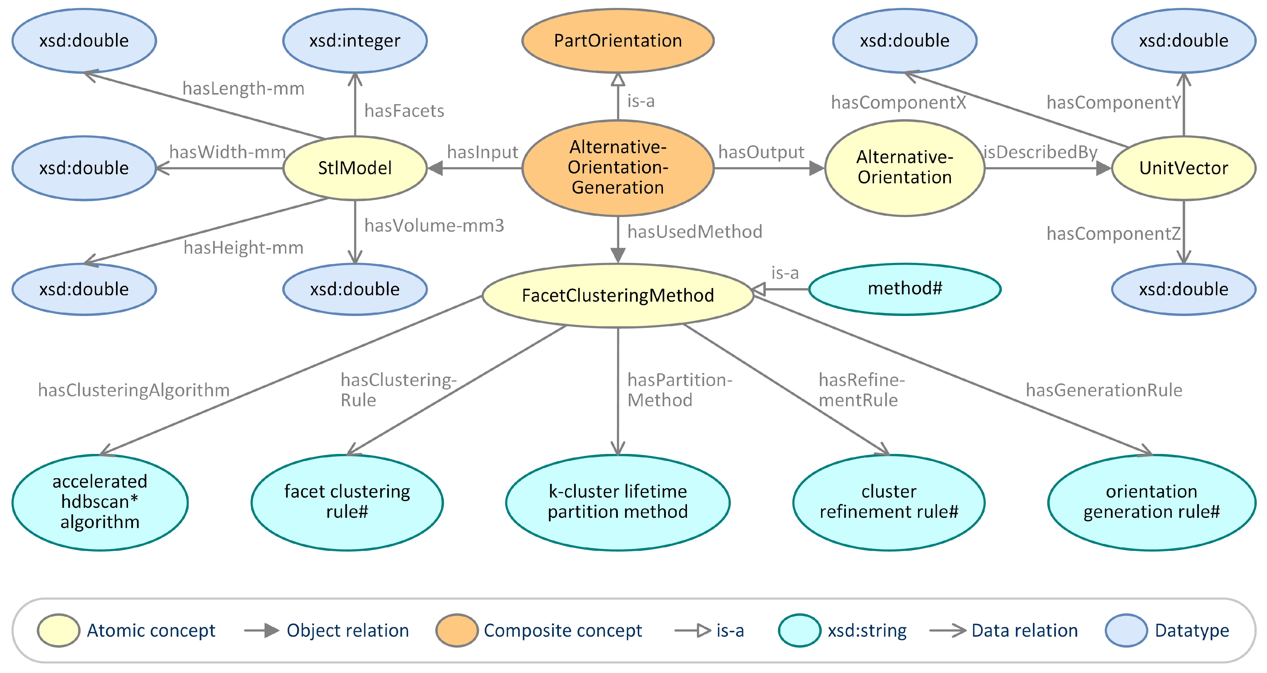 Processes 10 01290 g004