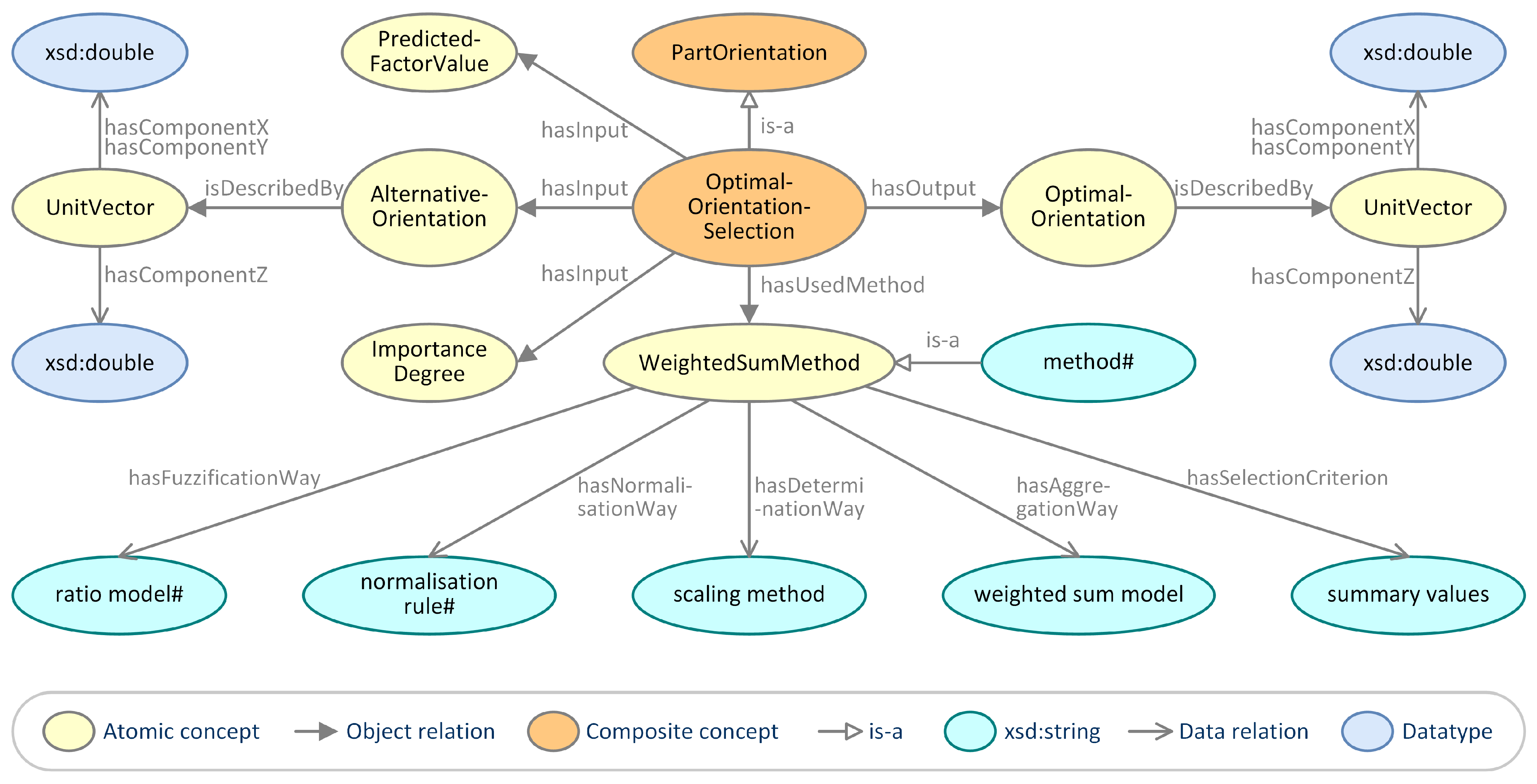 Processes 10 01290 g006