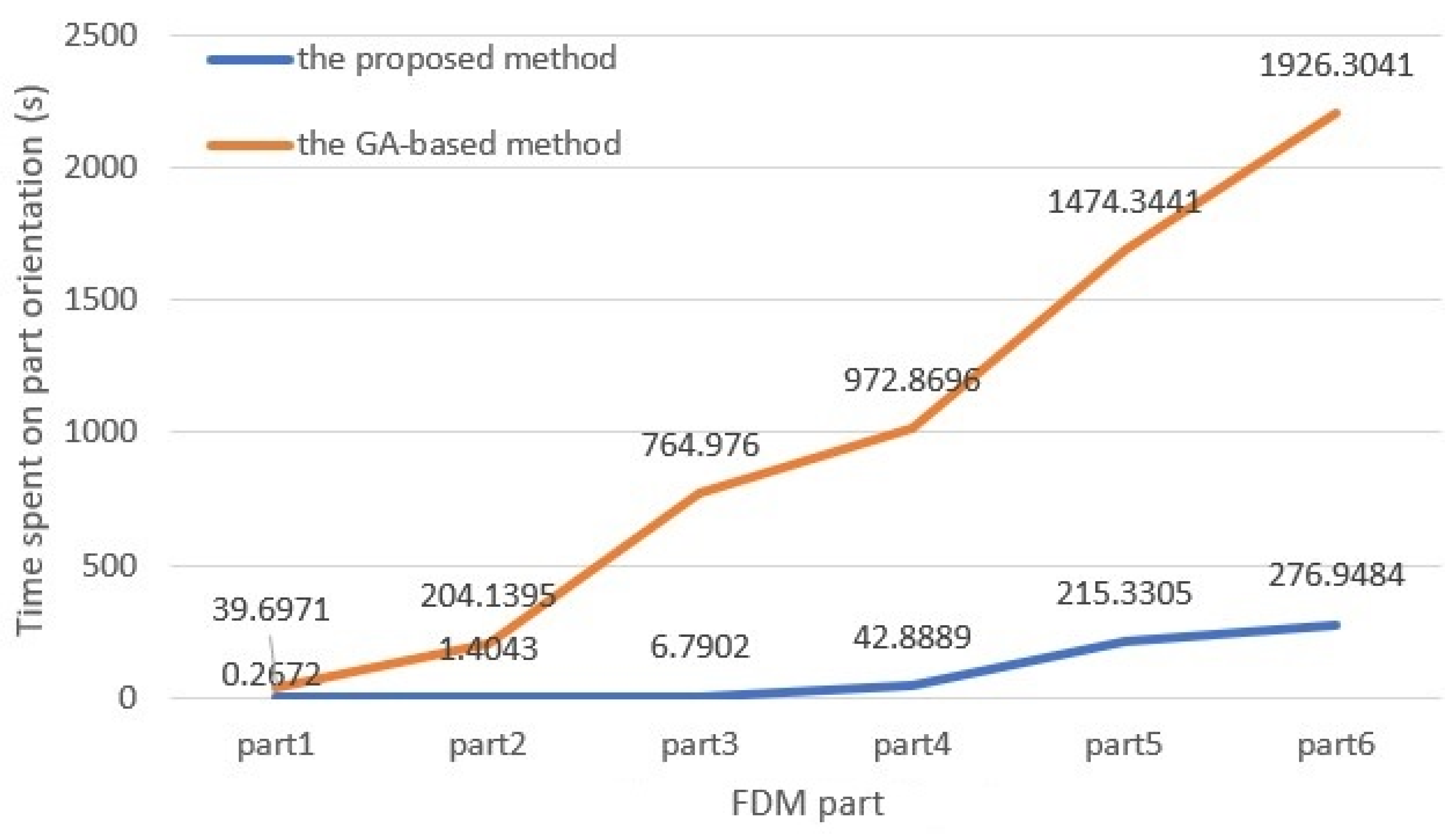 Processes 10 01290 g013