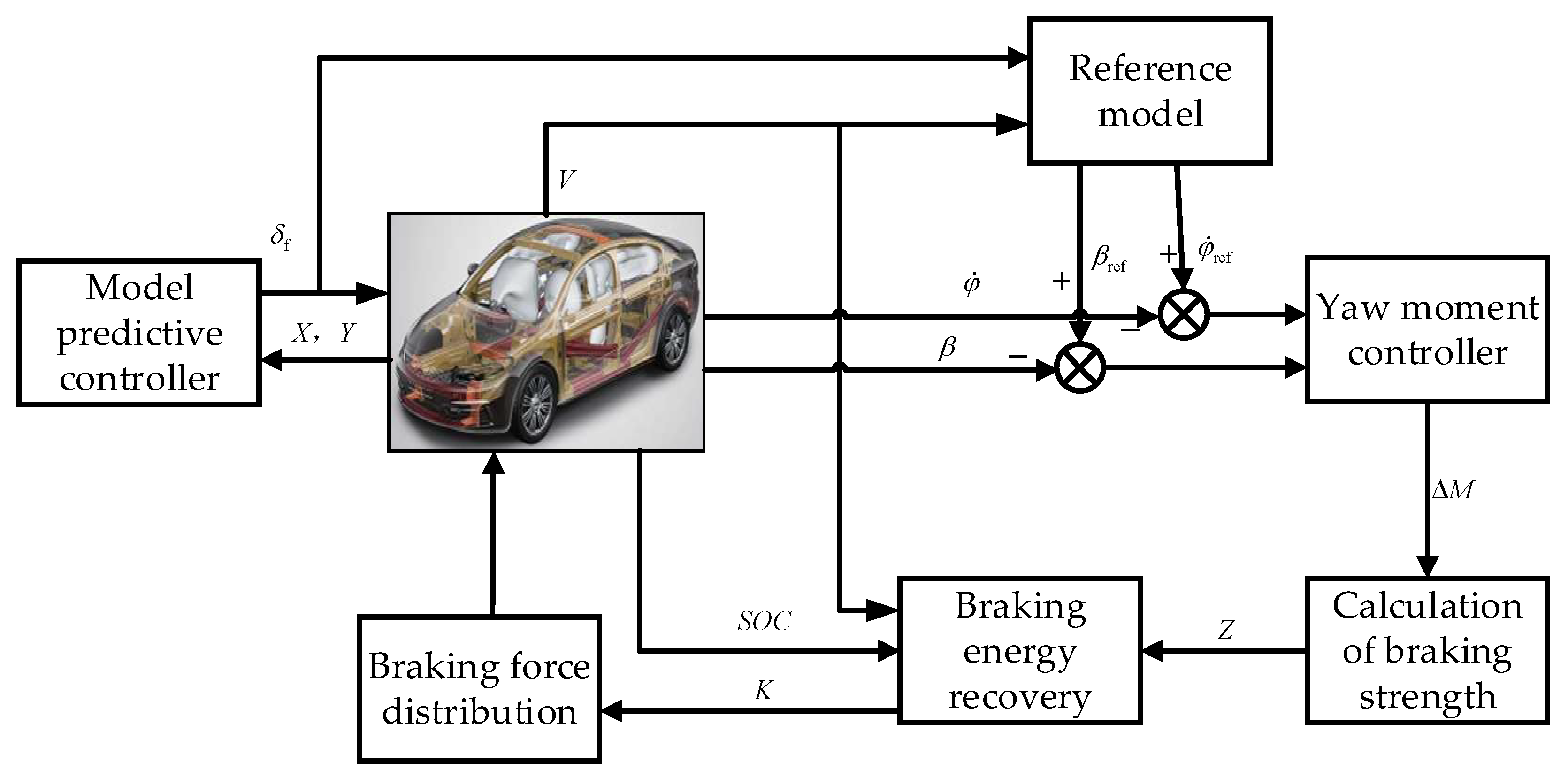 Processes | Free Full-Text | Optimal Control Strategy of Path Tracking and Braking  Energy Recovery for New Energy Vehicles