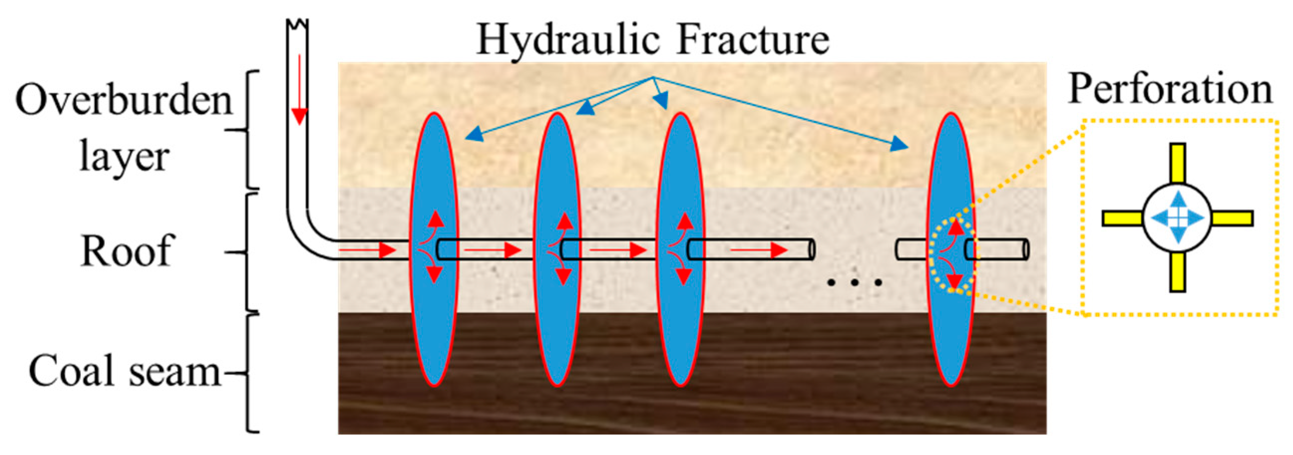 Processes 10 01296 g002