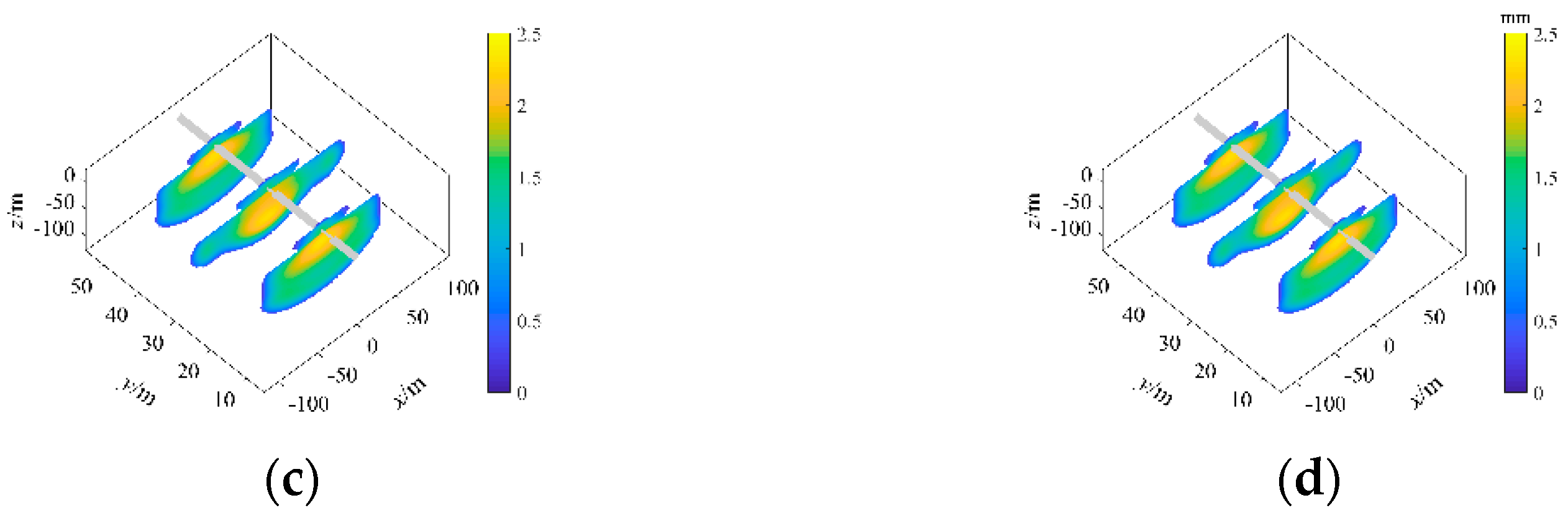 Processes 10 01296 g010b