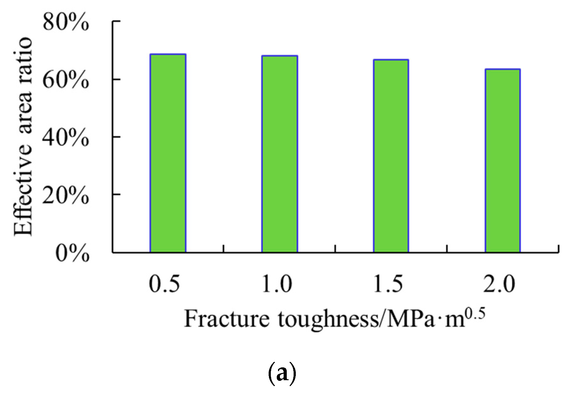 Processes 10 01296 g013a