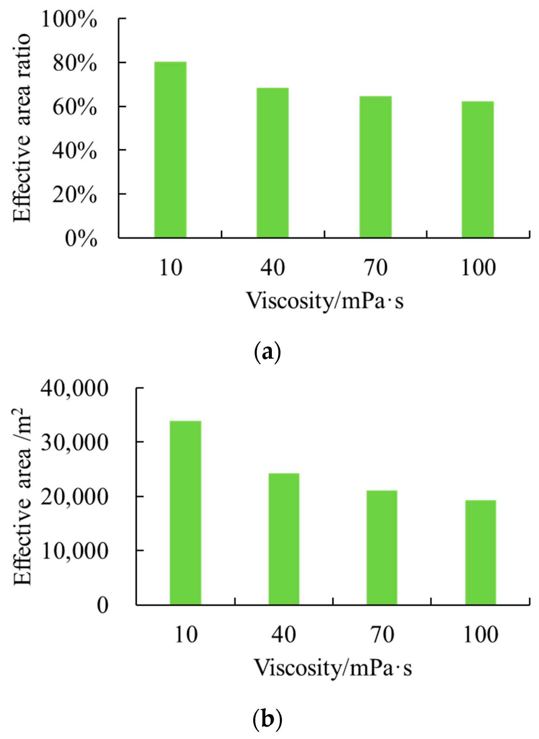 Processes 10 01296 g017