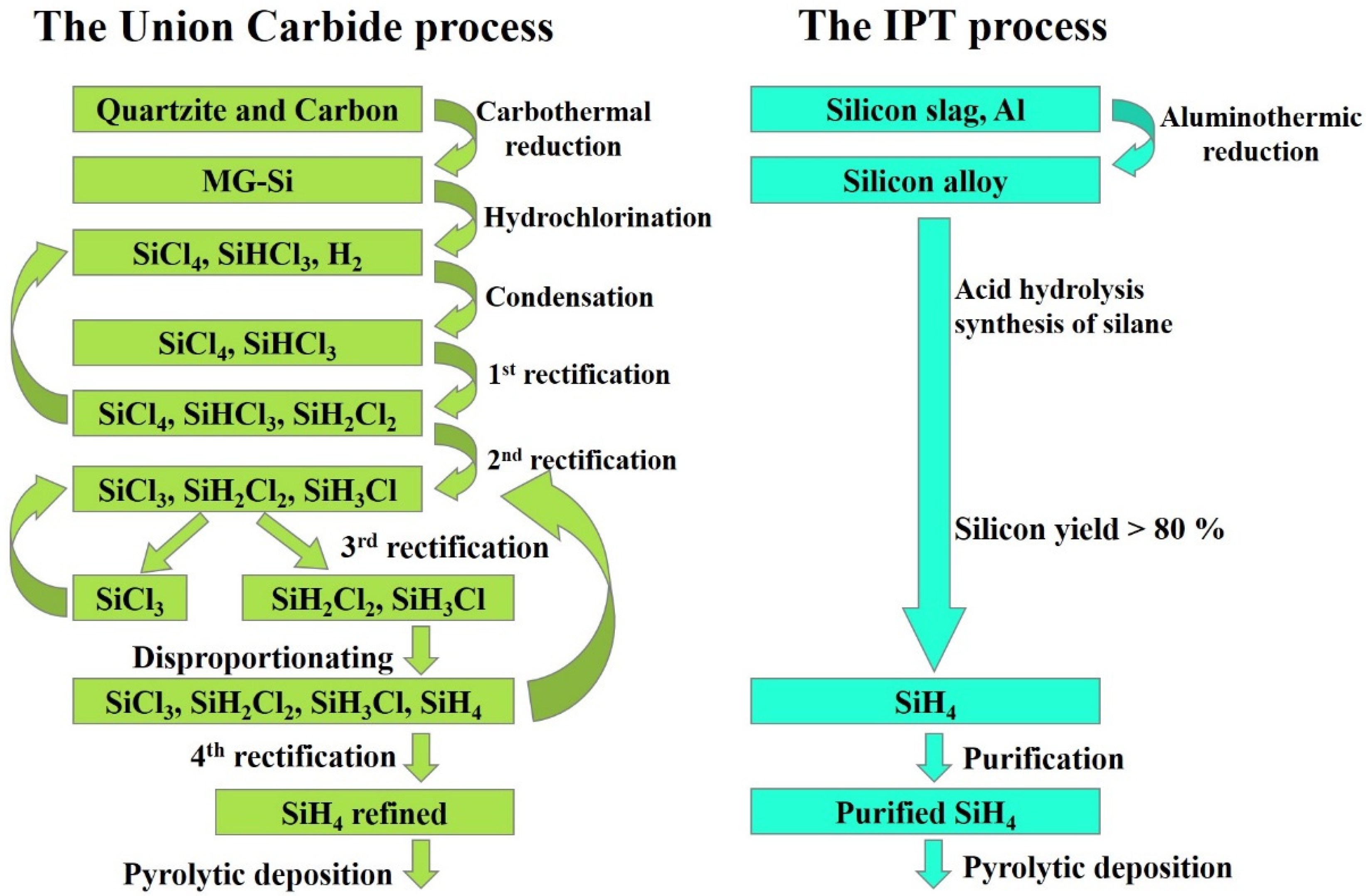 Processes 10 01303 g002 Processes 10 01303 g002