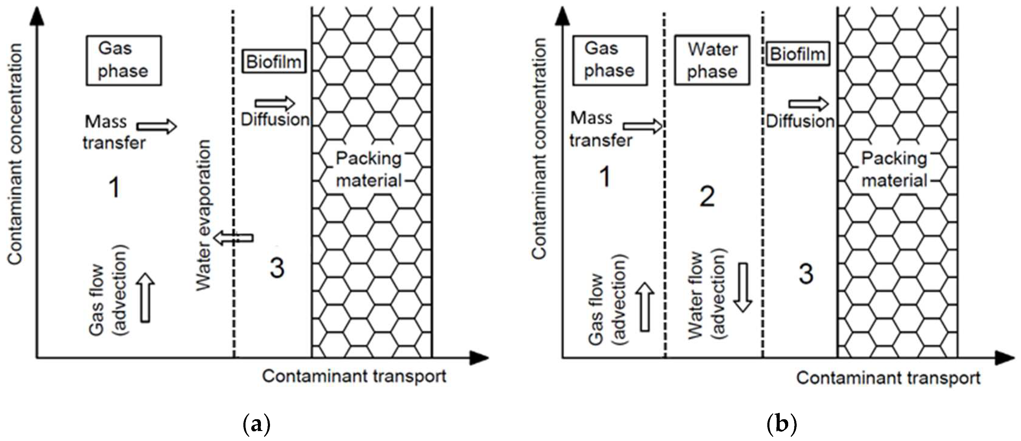 Processes 10 01304 g001