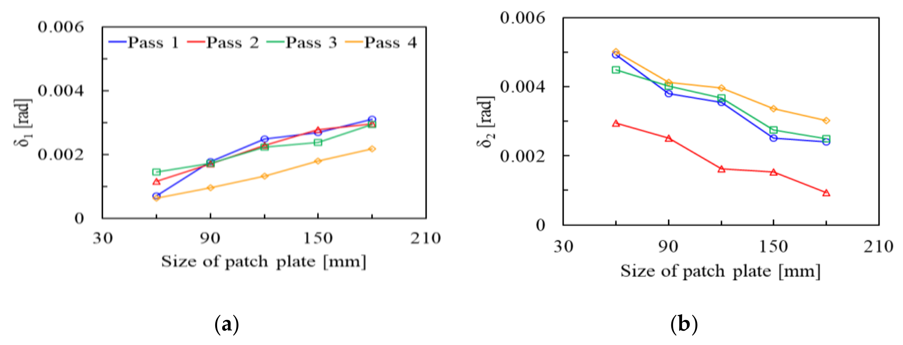 Processes | Free Full-Text | An Investigation on the Features of  Deformation and Residual Stress Generated by Patch Welding with Different  Plate Sizes