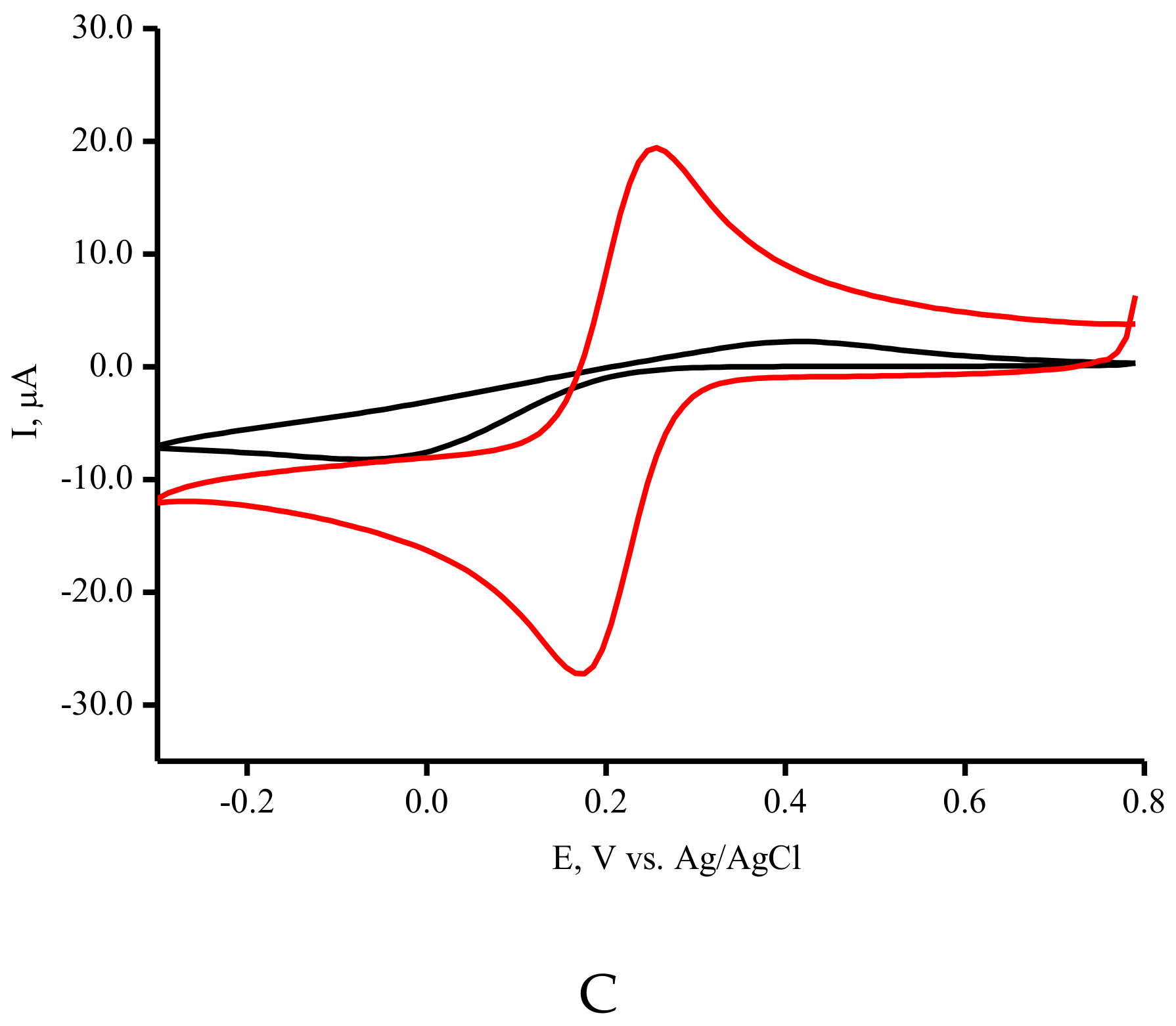 Processes 10 01313 g002b