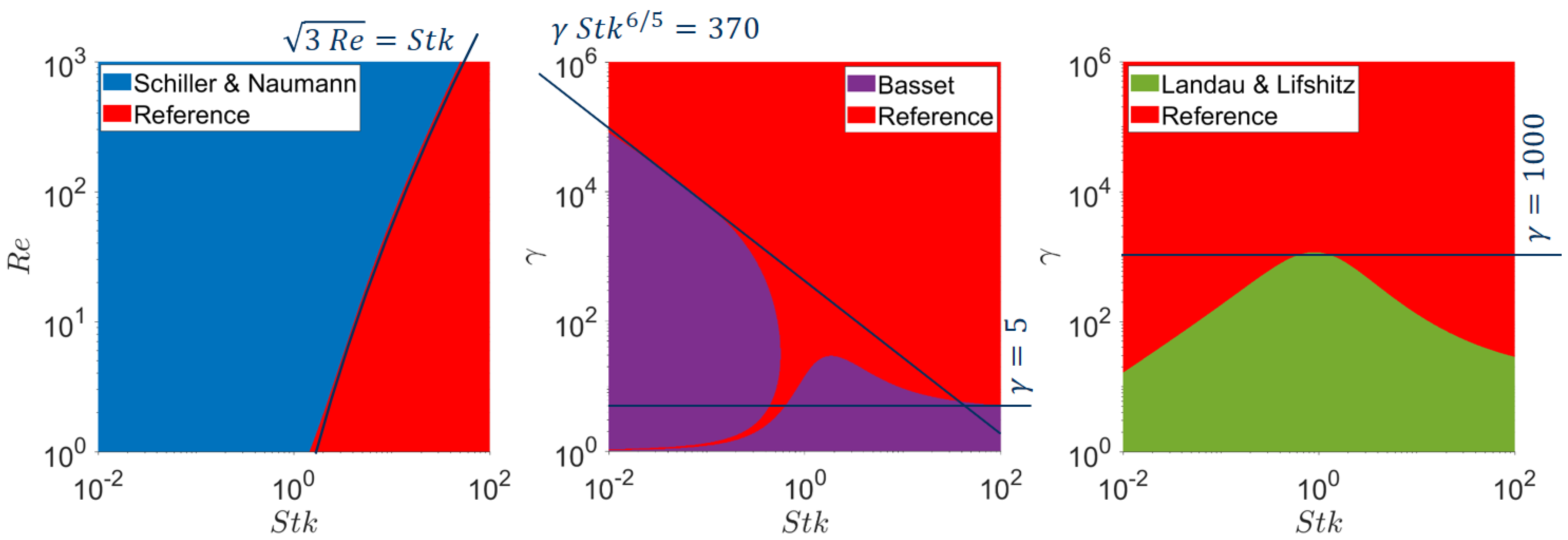 Processes 10 01322 g005