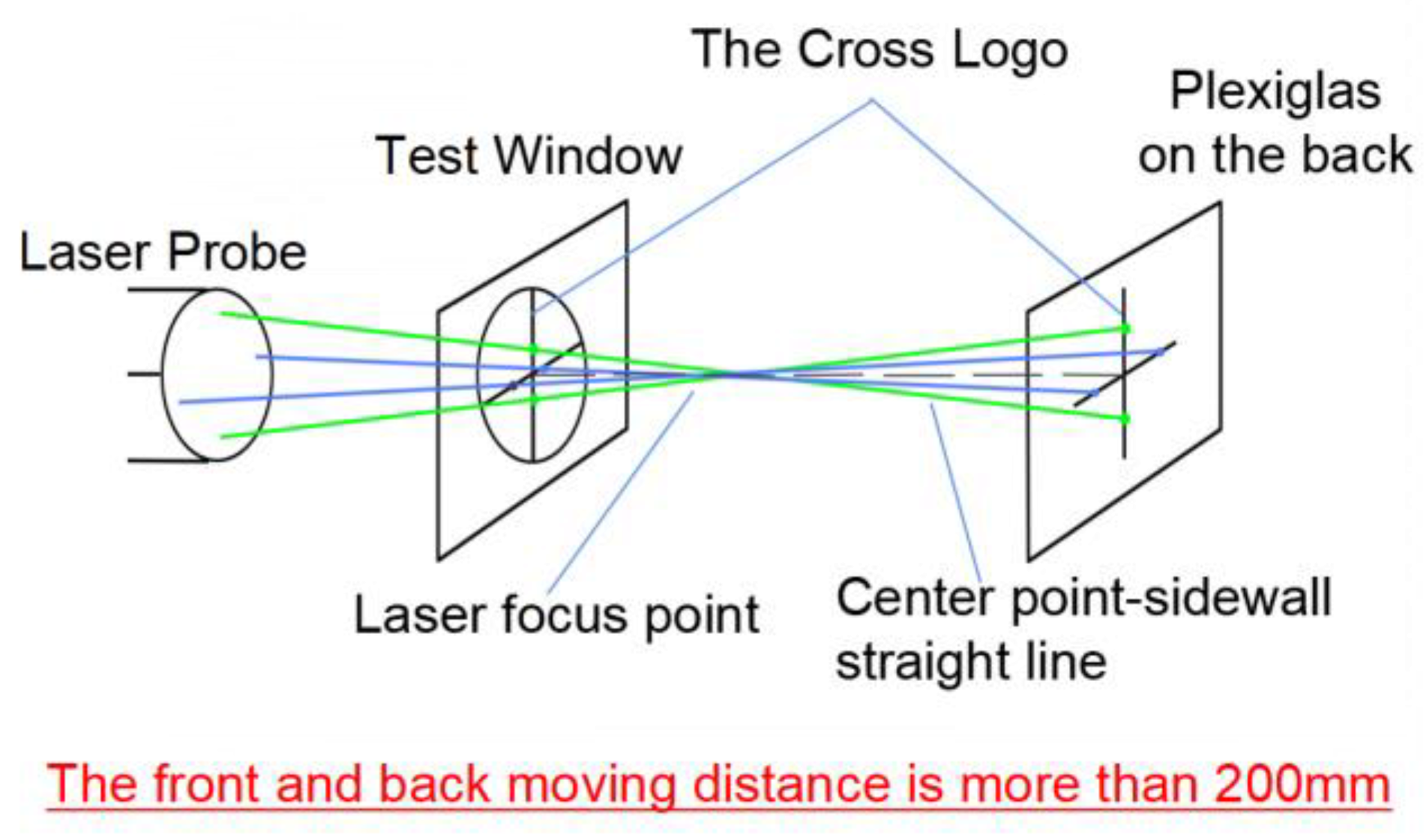 Processes 10 01323 g005