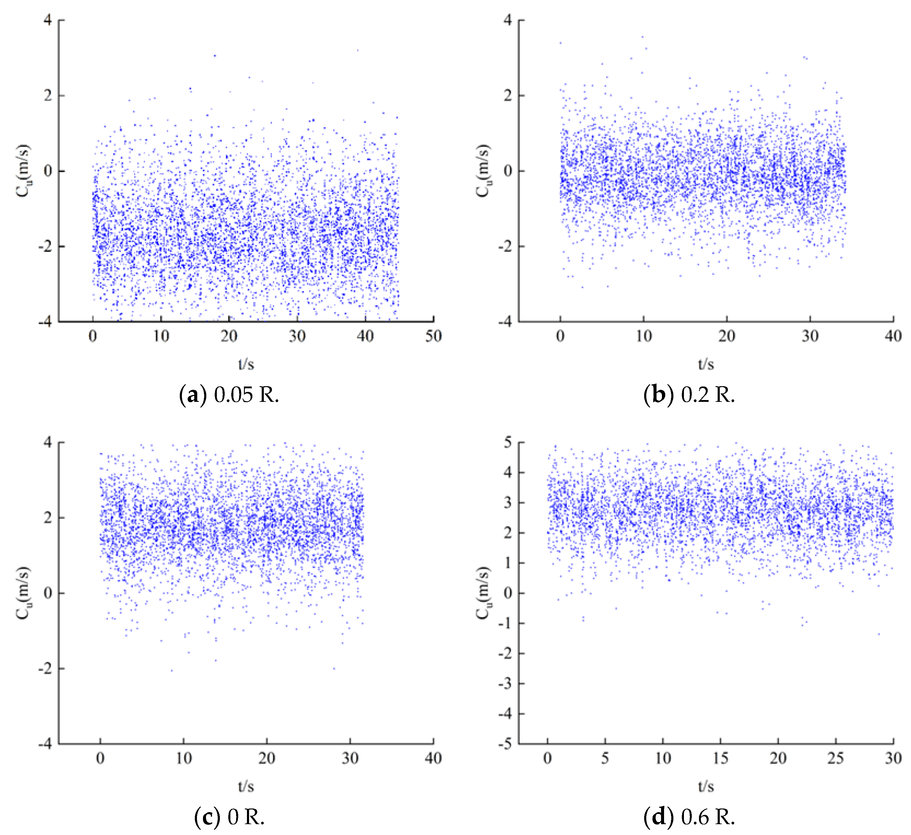 Processes 10 01323 g009